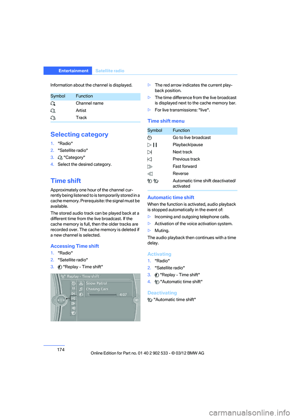 BMW 328I CONVERTIBLE 2013  Owners Manual 174
EntertainmentSatellite radio
Information about the channel is displayed.
Selecting category
1."Radio"
2. "Satellite radio"
3. "Category"
4. Select the desired category.
Time shift
Approximately on