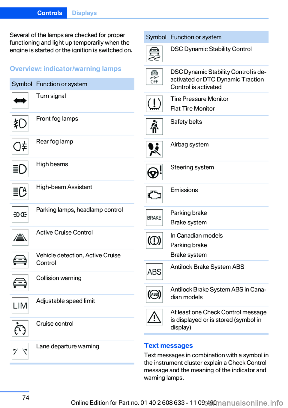 BMW 328I SEDAN 2012 Manual PDF Several of the lamps are checked for proper
functioning and light up temporarily when the
engine is started or the ignition is switched on.
Overview: indicator/warning lampsSymbolFunction or systemTur BMW 328I SEDAN 2012 Manual PDF Several of the lamps are checked for proper
functioning and light up temporarily when the
engine is started or the ignition is switched on.
Overview: indicator/warning lampsSymbolFunction or systemTur