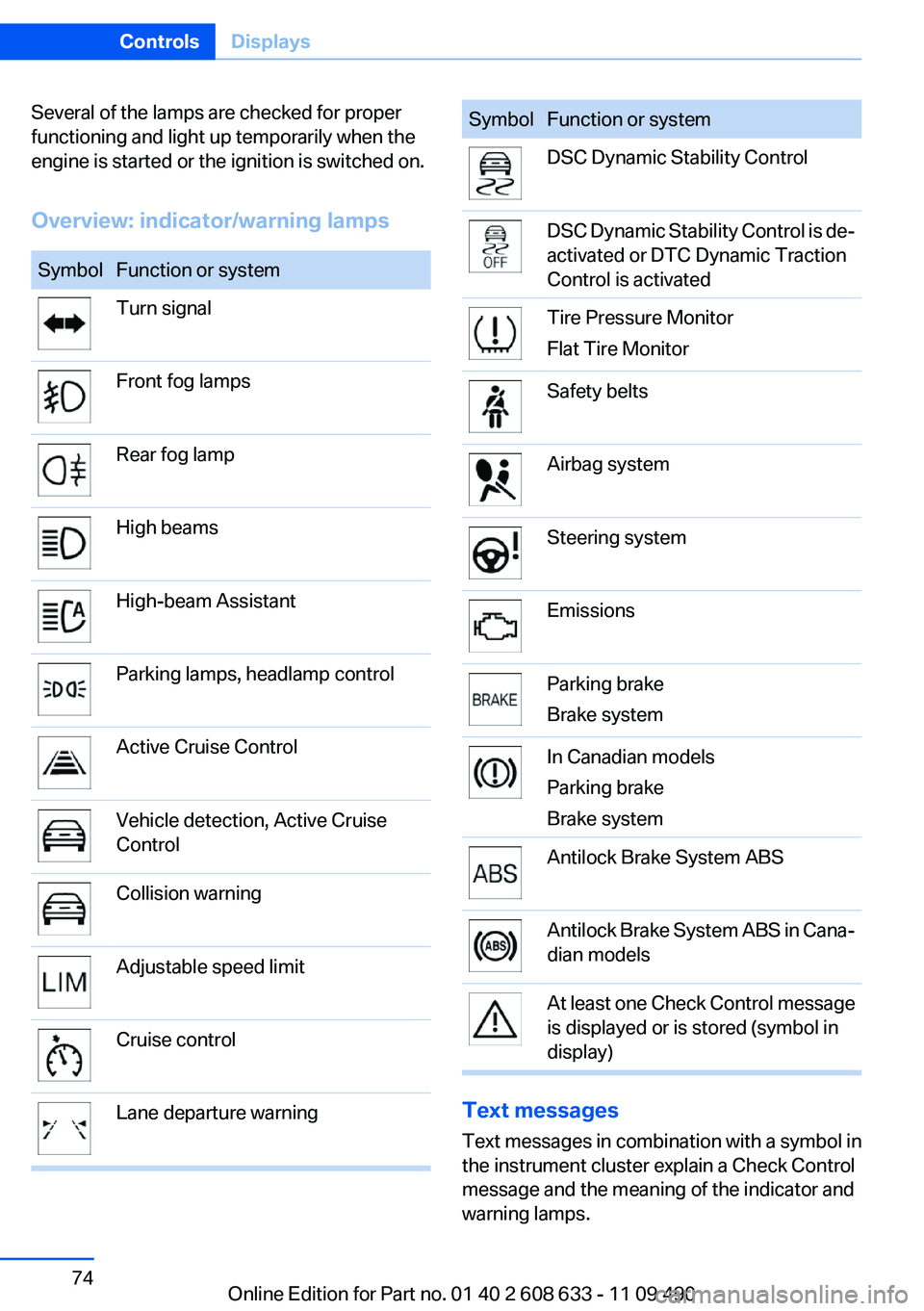 BMW 328I SEDAN 2012  Owners Manual Several of the lamps are checked for proper
functioning and light up temporarily when the
engine is started or the ignition is switched on.
Overview: indicator/warning lampsSymbolFunction or systemTur