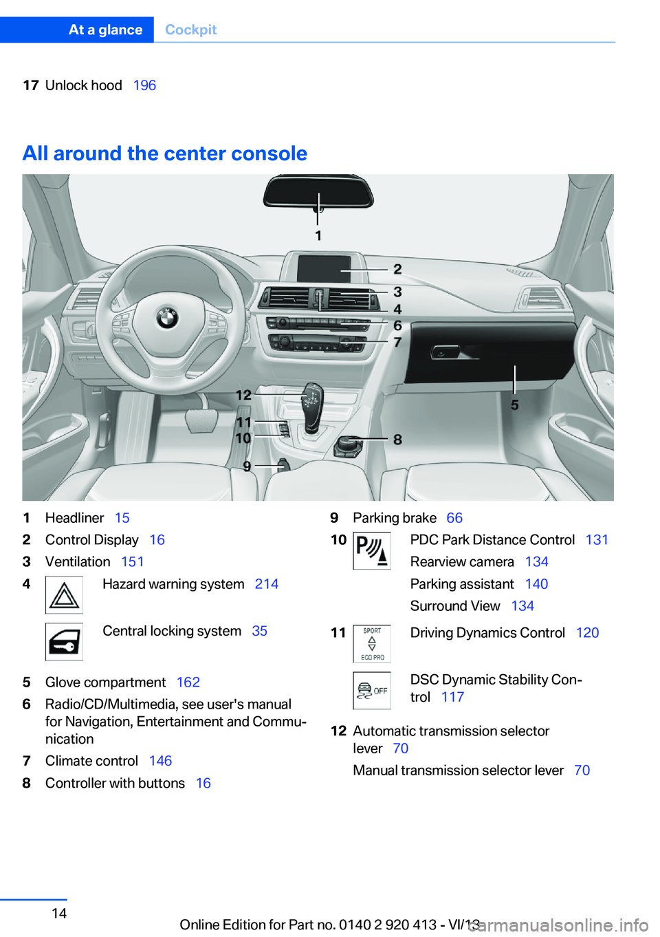 BMW 328I XDRIVE GRAN TURISMO 2014 Owners Manual 17Unlock hood 196
All around the center console
1Headliner 152Control Display 163Ventilation 1514Hazard warning system 214Central locking system 355Glove compartment BMW 328I XDRIVE GRAN TURISMO 2014 Owners Manual 17Unlock hood 196
All around the center console
1Headliner 152Control Display 163Ventilation 1514Hazard warning system 214Central locking system 355Glove compartment