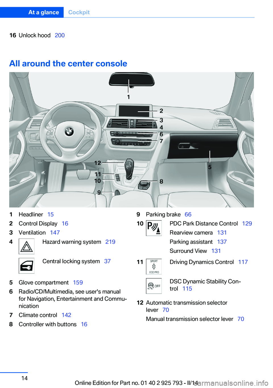 BMW 328I XDRIVE SPORTS WAGON 2014 User Guide 16Unlock hood  200
All around the center console
1Headliner  152Control Display   163Ventilation  1474Hazard warning system   219Central locking system  375Glove compartment 