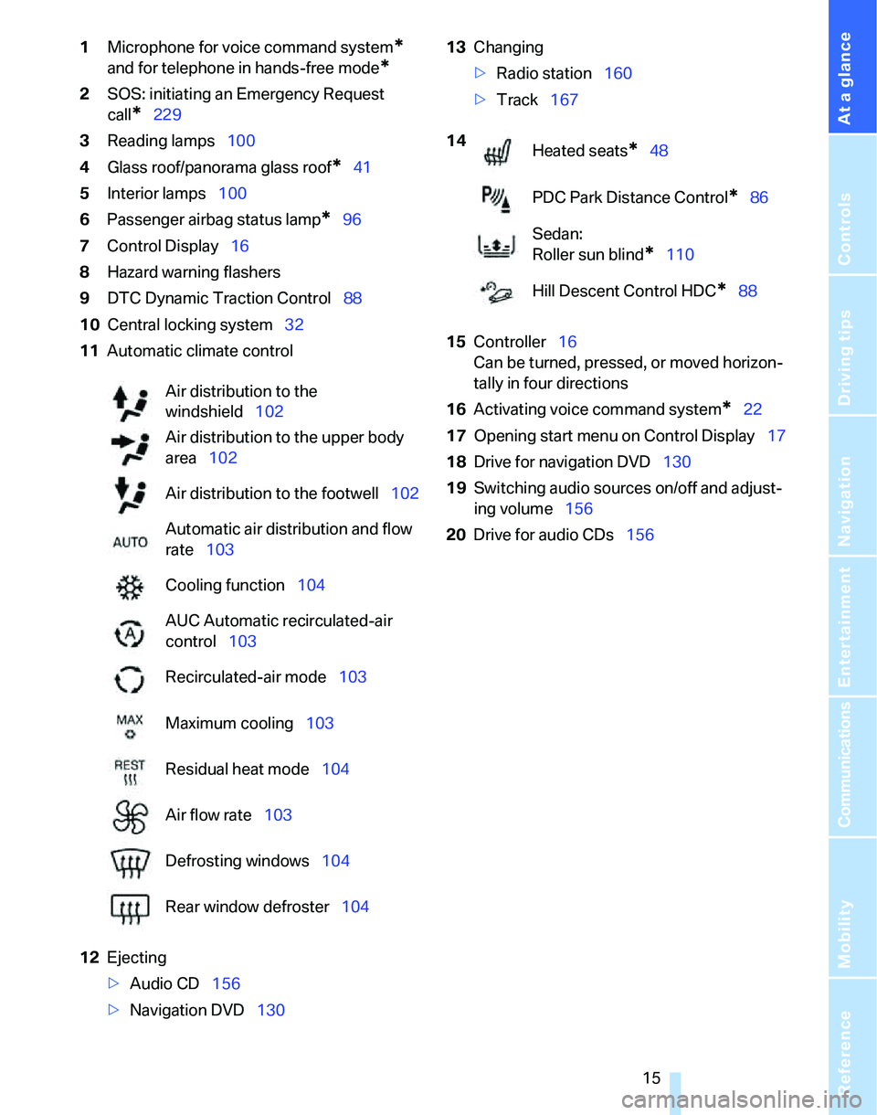 BMW 328XI SPORTS WAGON 2014  Owners Manual At a glance
 15Reference
Controls
Driving tips
Communications
Navigation
Entertainment
Mobility
1Microphone for voice command system* 
and for telephone in hands-free mode*
2SOS: initiating an Emergen