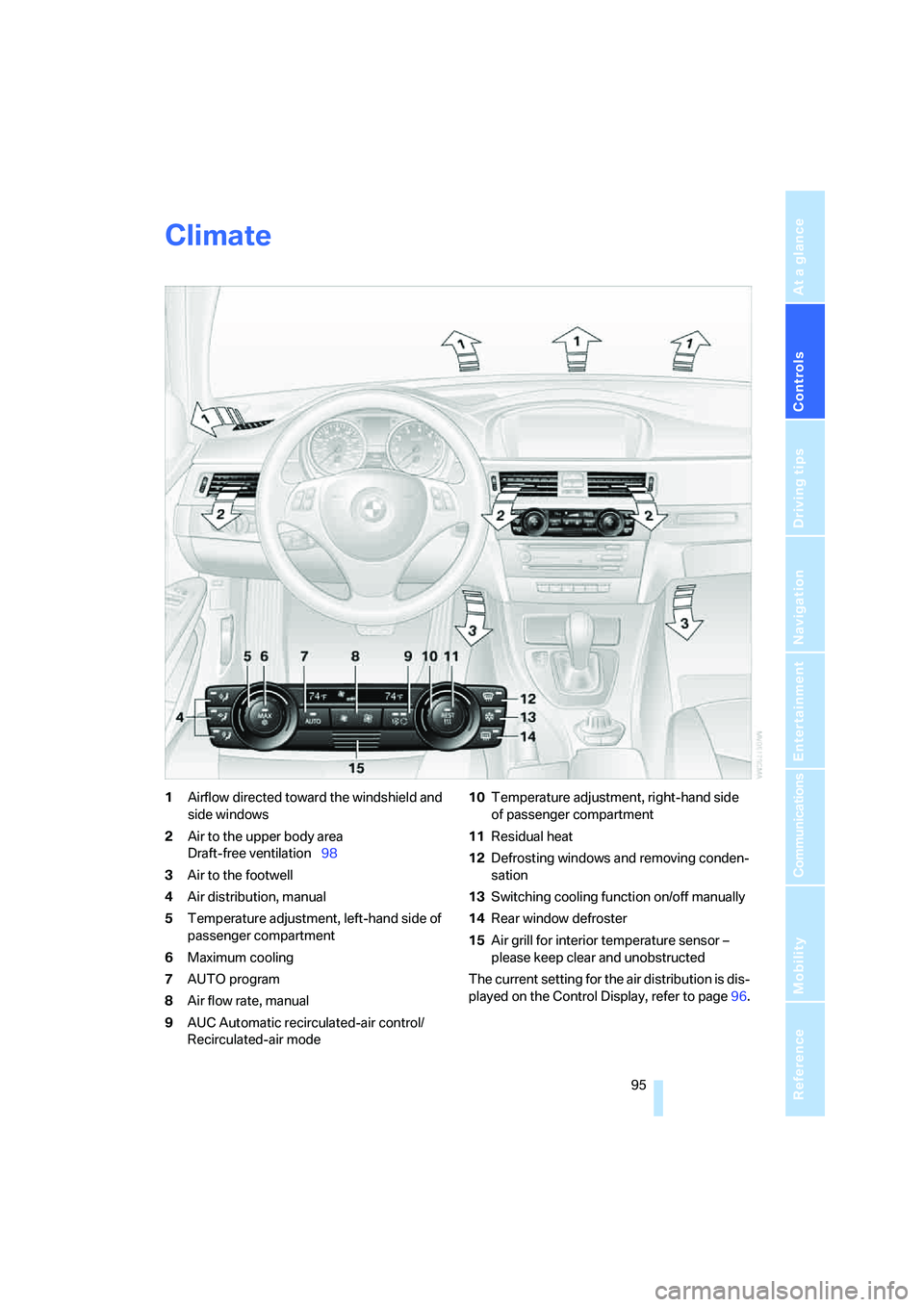 BMW 330CI IDRIVE COUPE 2006  Owners Manual Controls
 95Reference
At a glance
Driving tips
Communications
Navigation
Entertainment
Mobility
Climate
1Airflow directed toward the windshield and 
side windows
2Air to the upper body area 
Draft-fre