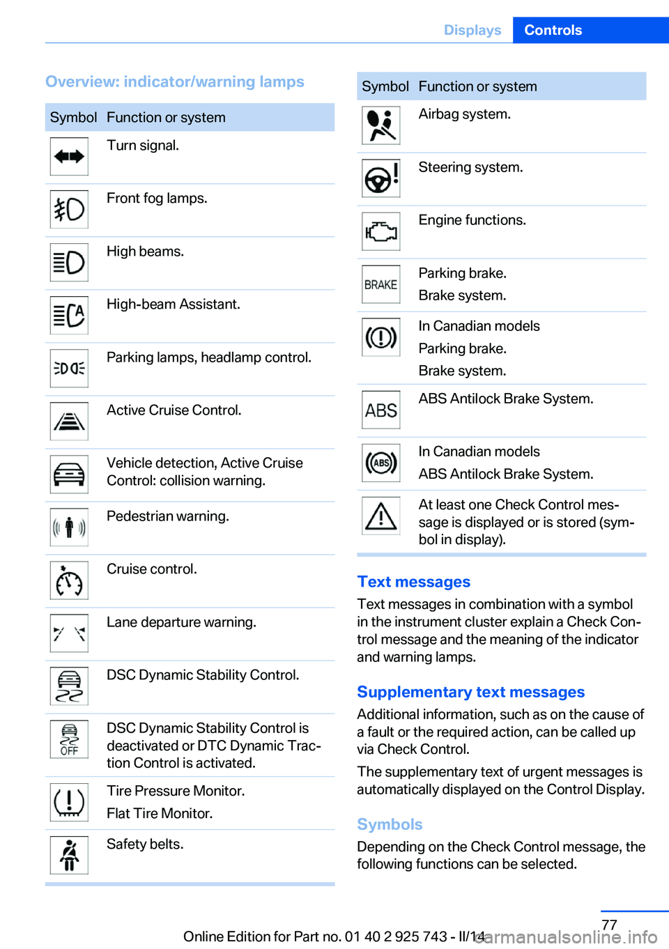 BMW 335I 2014  Owners Manual Overview: indicator/warning lampsSymbolFunction or systemTurn signal.Front fog lamps.High beams.High-beam Assistant.Parking lamps, headlamp control.Active Cruise Control.Vehicle detection, Active Crui