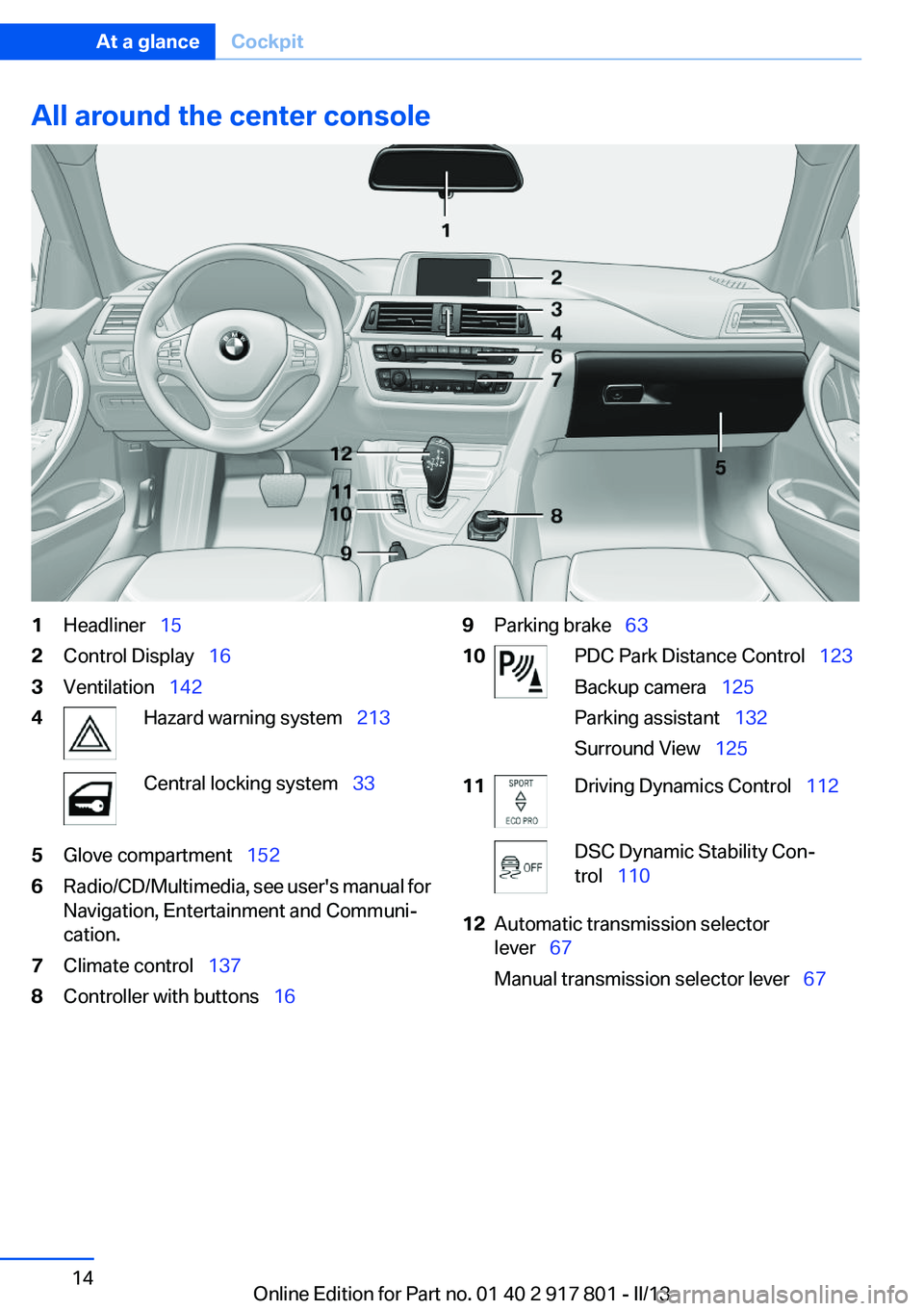 BMW 335I 2013 User Guide All around the center console1Headliner  152Control Display   163Ventilation  1424Hazard warning system   213Central locking system  335Glove compartment  1526Radio/CD/Multimed