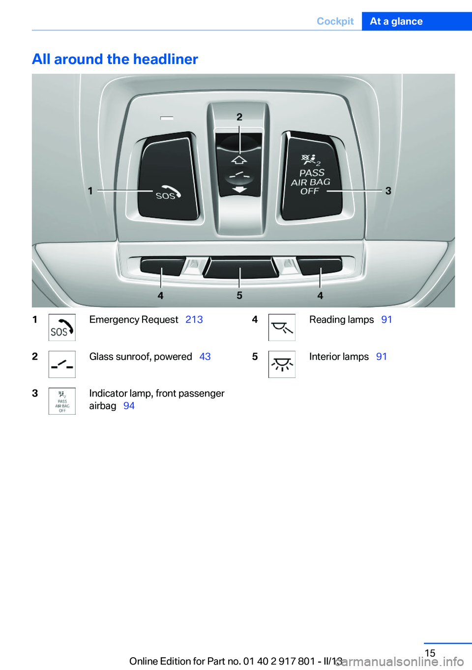 BMW 335I 2013 User Guide All around the headliner1Emergency Request 2132Glass sunroof, powered 433Indicator lamp, front passenger
airbag 944Reading lamps 915Interior lamps 91Seite 15CockpitAt a gla BMW 335I 2013 User Guide All around the headliner1Emergency Request 2132Glass sunroof, powered 433Indicator lamp, front passenger
airbag 944Reading lamps 915Interior lamps 91Seite 15CockpitAt a gla