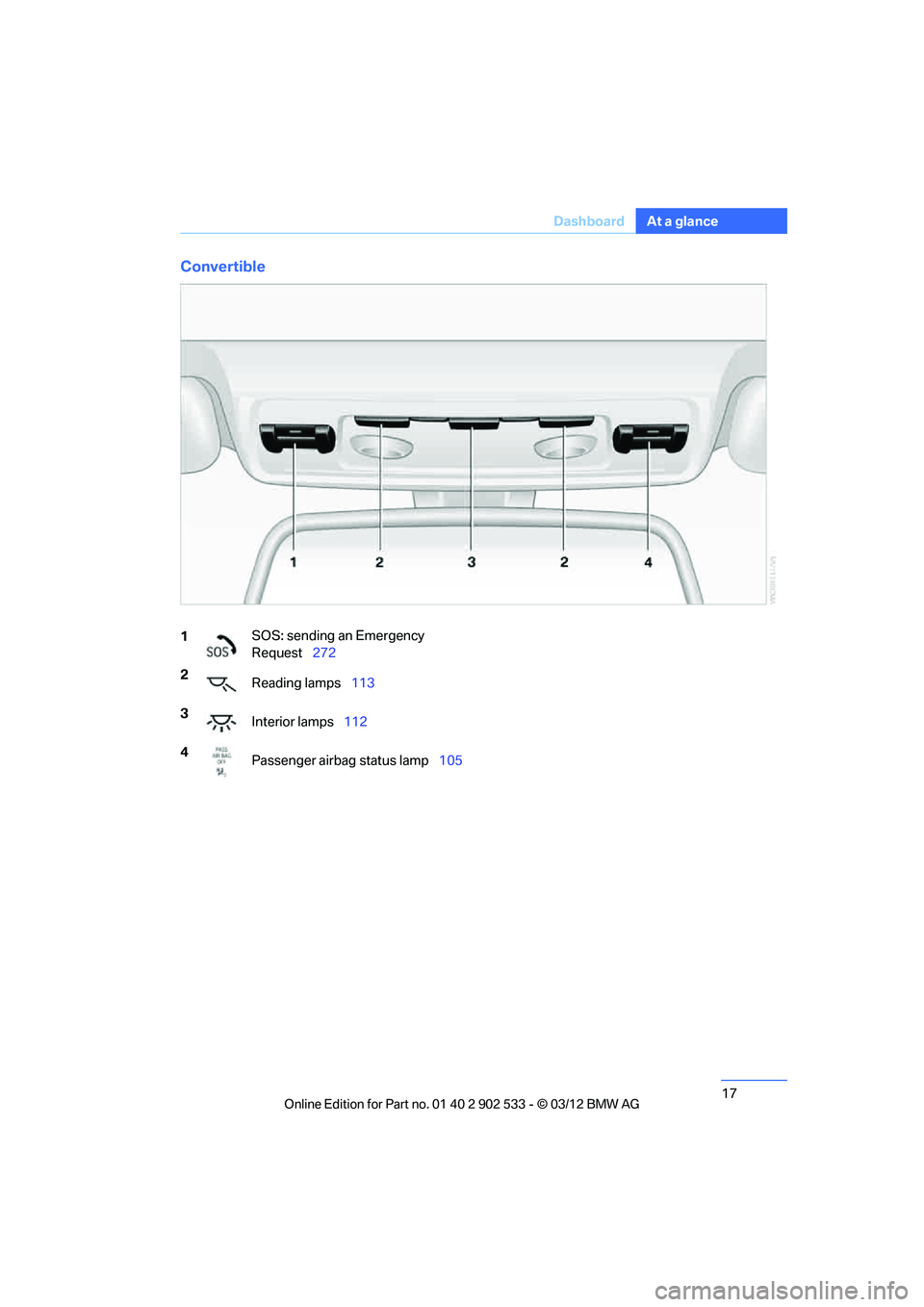 BMW 335I CONVERTIBLE 2013 User Guide 17
Dashboard
At a glance
Convertible
1
SOS: sending an Emergency
Request
272
2 Reading lamps 113
3 Interior lamps 112
4 Passenger airbag status lamp 105
00320051004F004C00510048000300280047004C00570 BMW 335I CONVERTIBLE 2013 User Guide 17
Dashboard
At a glance
Convertible
1
SOS: sending an Emergency
Request
272
2 Reading lamps 113
3 Interior lamps 112
4 Passenger airbag status lamp 105
00320051004F004C00510048000300280047004C00570