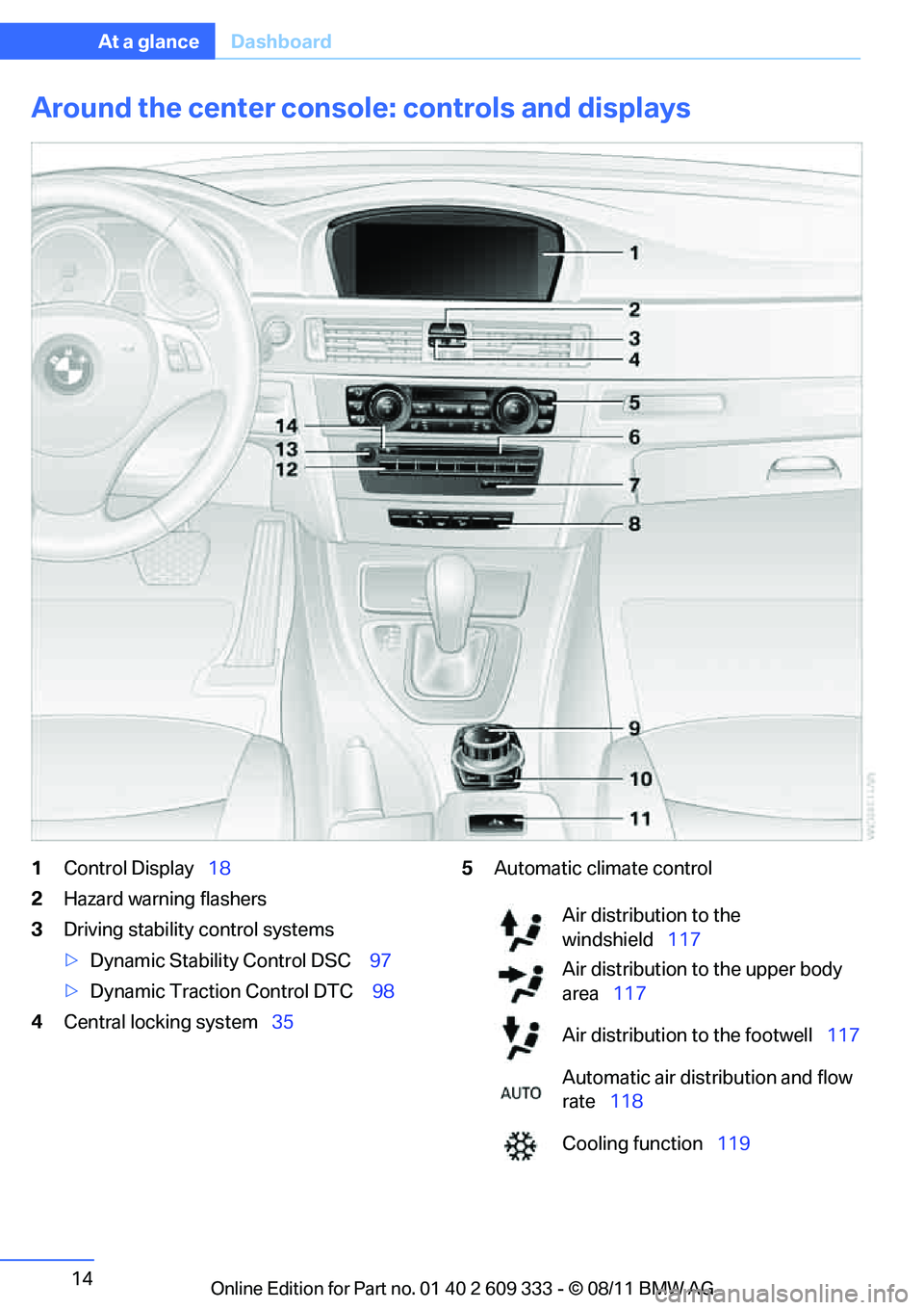 BMW 335I CONVERTIBLE 2012 User Guide 14
At a glanceDashboard
Around the center consol e: controls and displays
1Control Display 18
2 Hazard warning flashers
3 Driving stability control systems
>Dynamic Stability Control DSC 97
> Dynamic 