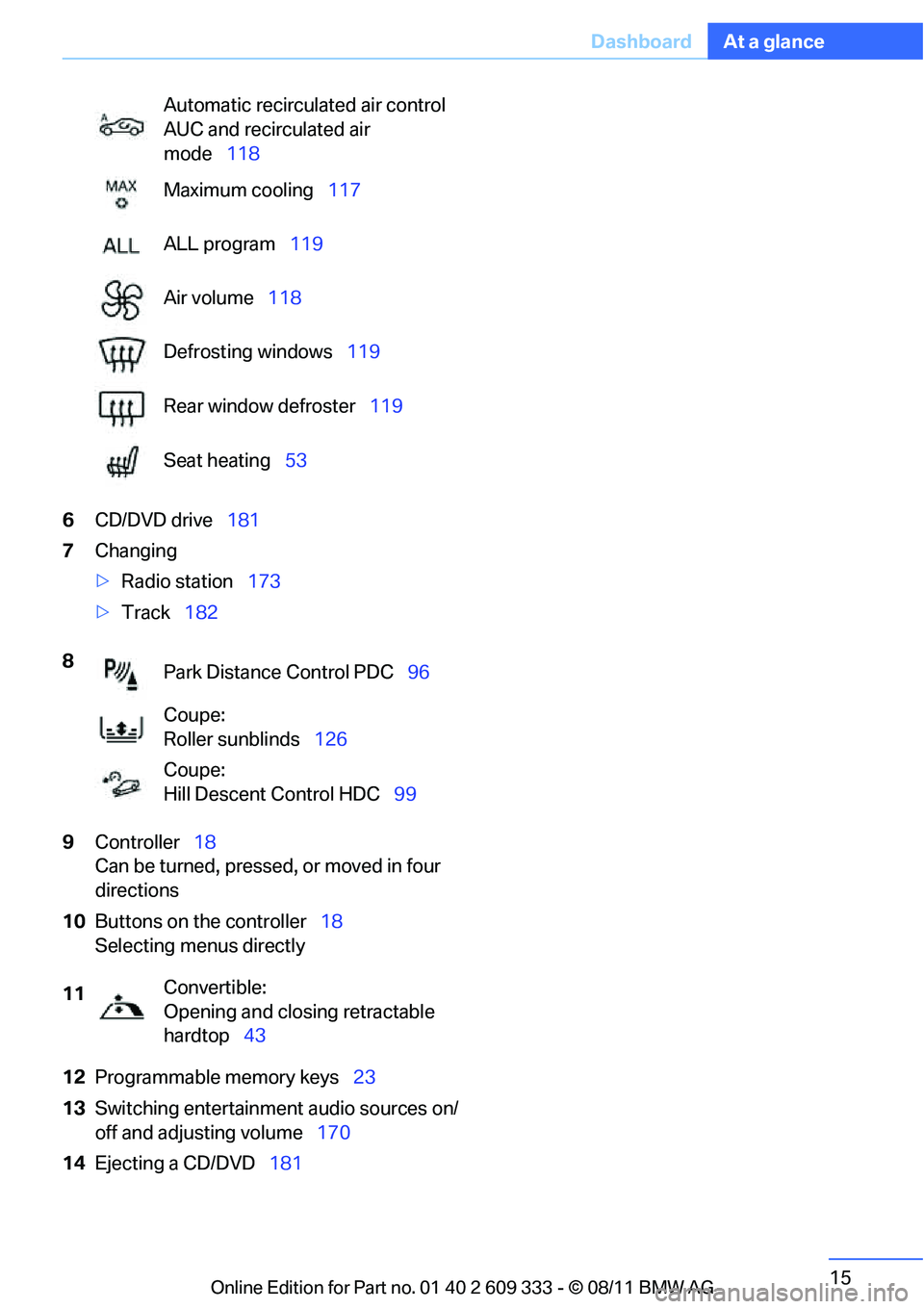 BMW 335I CONVERTIBLE 2012 User Guide 15
Dashboard
At a glance
6
CD/DVD drive 181
7 Changing
>Radio station 173
> Track 182
9 Controller 18 
Can be turned, pressed, or moved in four 
directions
10 Buttons on the controller 18
Selecting me