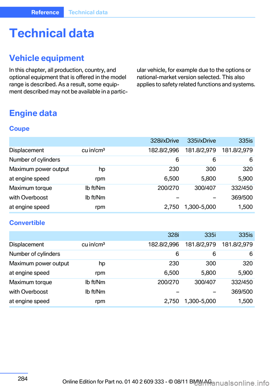 BMW 335I CONVERTIBLE 2012  Owners Manual 284
ReferenceTechnical data
Technical data
Vehicle equipment
In this chapter, all pr oduction, country, and 
optional equipment that is offered in the model 
range is described. As a result, some equi