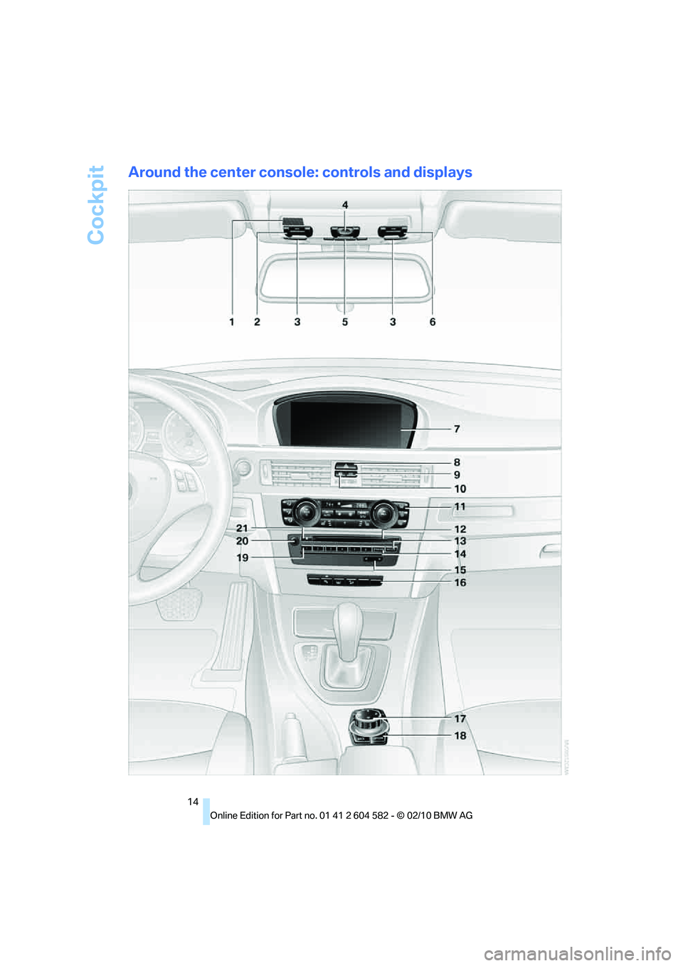 BMW 335I XDRIVE 2011 User Guide Cockpit
14
Around the center console: controls and displays 