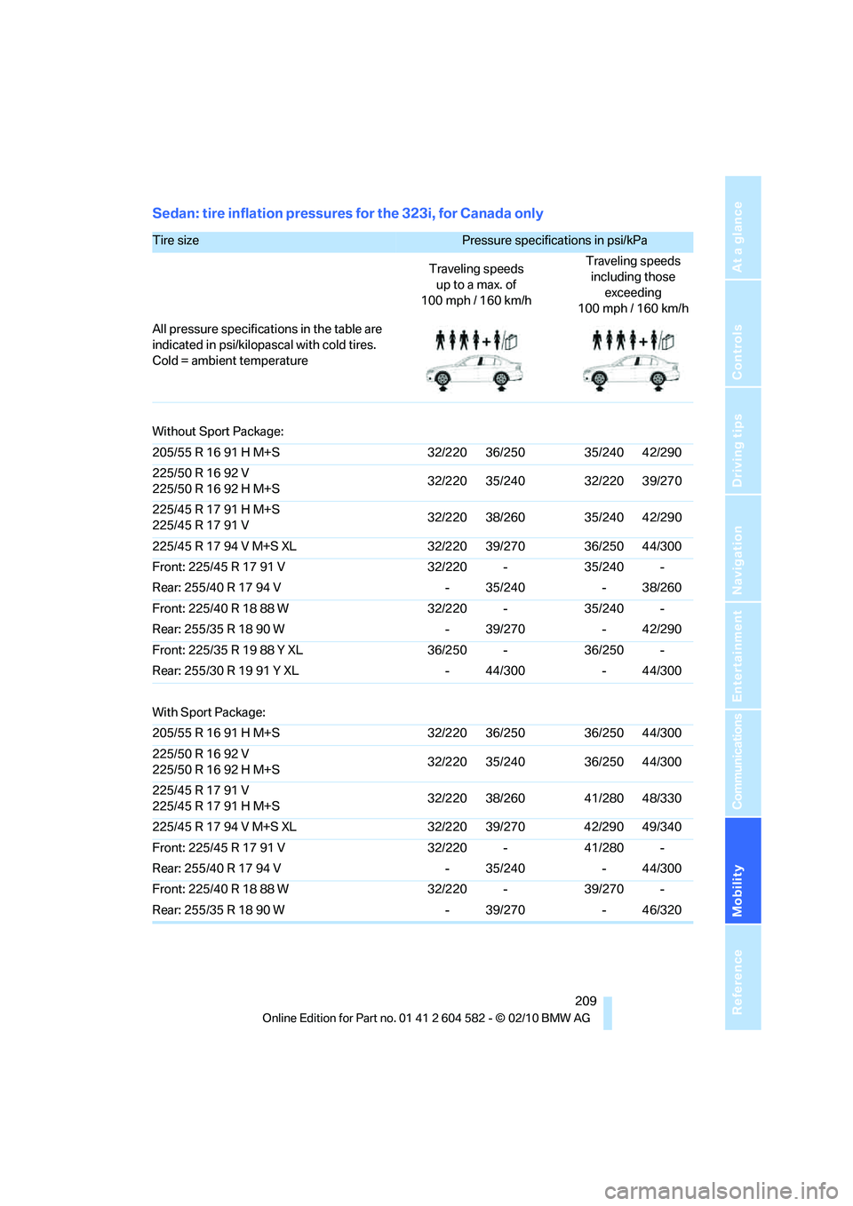 BMW 335I XDRIVE 2011  Owners Manual Mobility
 209Reference
At a glance
Controls
Driving tips
Communications
Navigation
Entertainment
Sedan: tire inflation pressures for the 323i, for Canada only
Tire size Pressure specifications in psi/