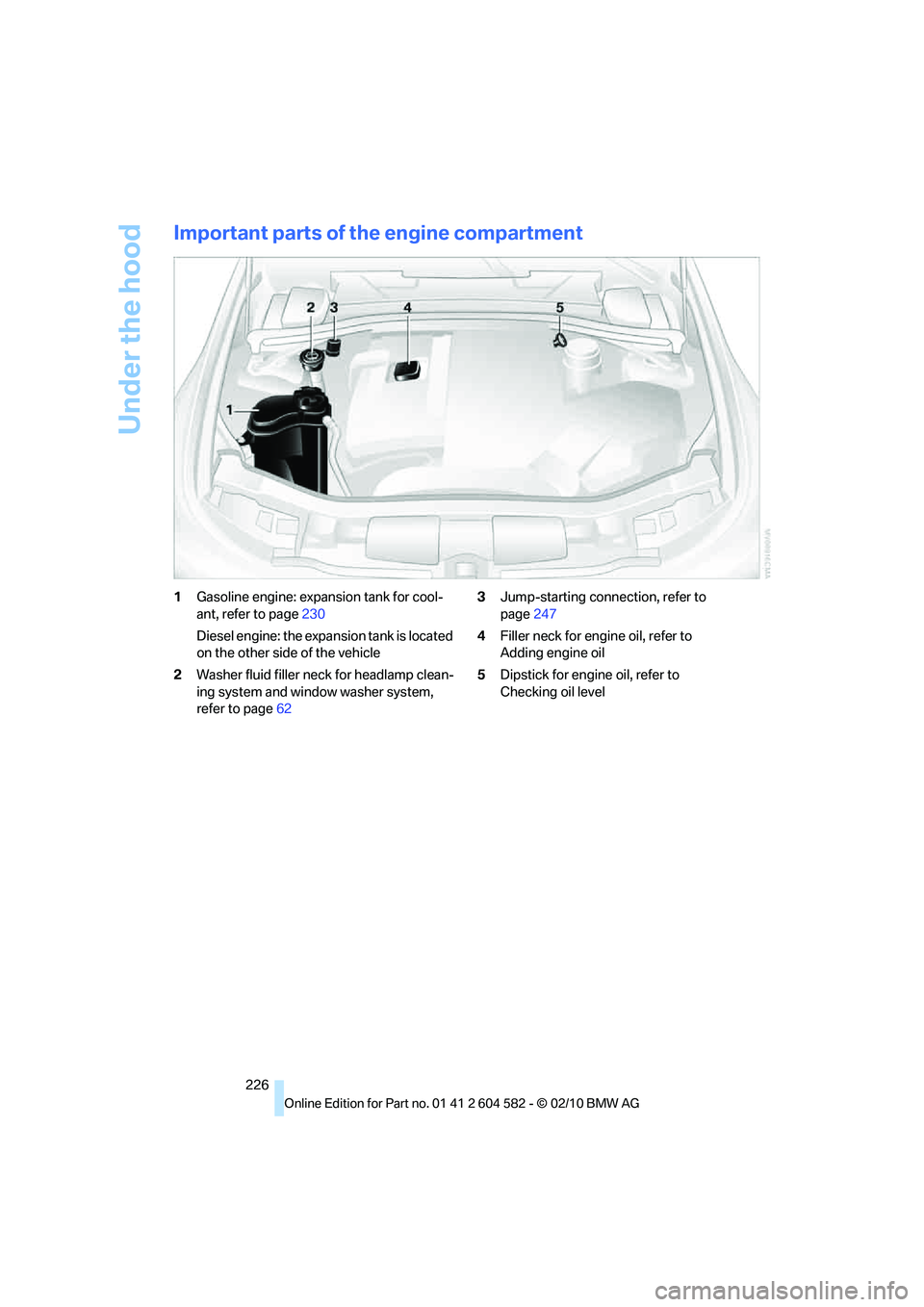 BMW 335I XDRIVE SEDAN 2011  Owners Manual Under the hood
226
Important parts of the engine compartment
1Gasoline engine: expansion tank for cool-
ant, refer to page230
Diesel engine: the expansion tank is located 
on the other side of the veh