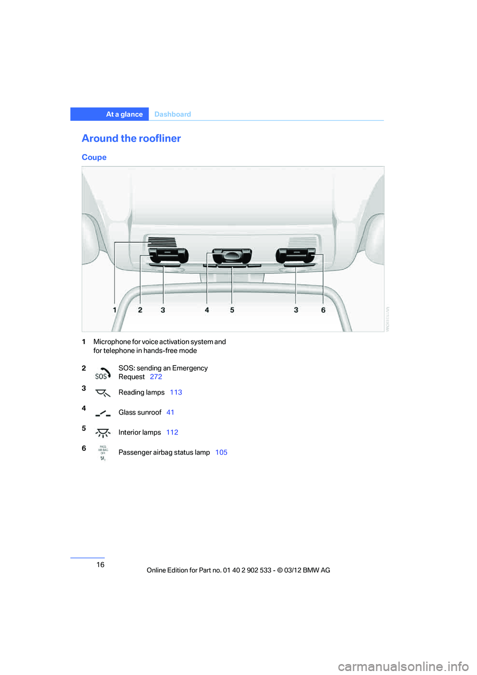 BMW 335IS CONVERTIBLE 2013  Owners Manual 16
At a glanceDashboard
Around the roofliner
Coupe
1Microphone for voice activation system and 
for telephone in hands-free mode
2 SOS: sending an Emergency 
Request
272
3 Reading lamps 113
4 Glass su