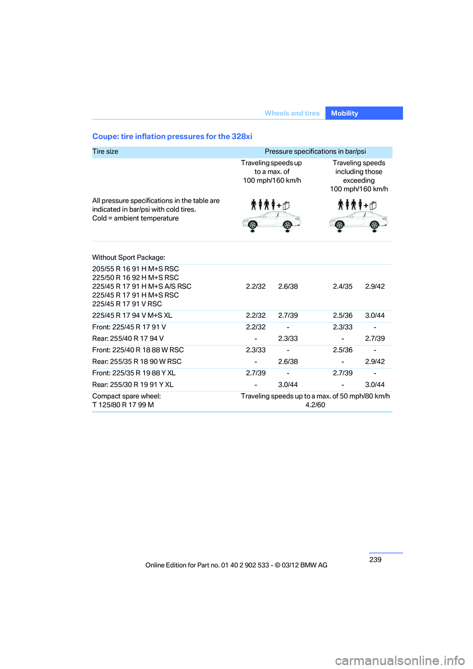 BMW 335IS CONVERTIBLE 2013  Owners Manual 239
Wheels and tires
Mobility
Coupe: tire inflation pressures for the 328xi
Tire size Pressure specifications in bar/psi 
Traveling speeds up  to a max. of
100 mph/160 km/h Traveling speeds 
including