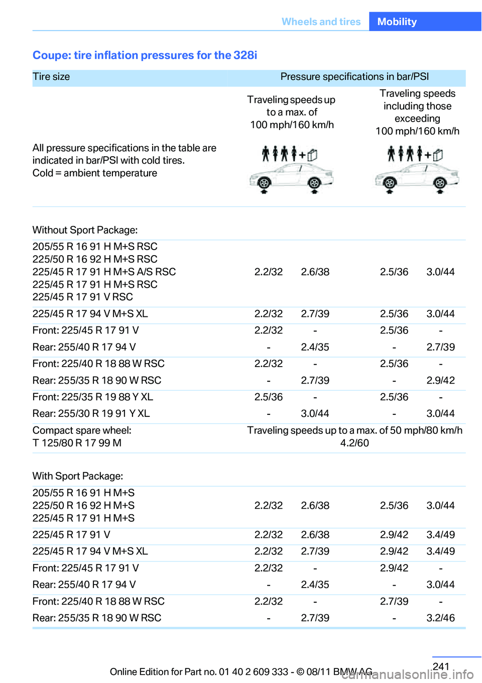 BMW 335IS CONVERTIBLE 2012 Owners Manual 241
Wheels and tires
Mobility
Coupe: tire inflation pressures for the 328i
Tire size Pressure specifications in bar/PSI
Traveling speeds up to a max. of
100 mph/160 km/h Traveling speeds
including BMW 335IS CONVERTIBLE 2012 Owners Manual 241
Wheels and tires
Mobility
Coupe: tire inflation pressures for the 328i
Tire size Pressure specifications in bar/PSI
Traveling speeds up to a max. of
100 mph/160 km/h Traveling speeds
including