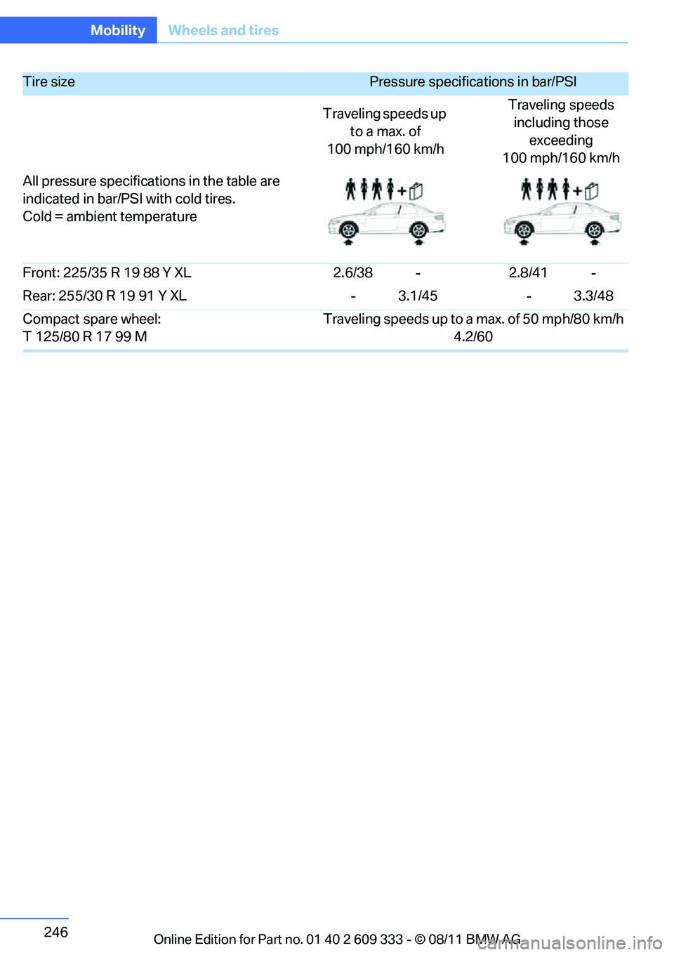 BMW 335IS CONVERTIBLE 2012 Owners Manual 246
MobilityWheels and tires
Front: 225/35 R 19 88 Y XL 2.6/38 -2.8/41 -
Rear: 255/30 R 19 91 Y XL - 3.1/45- 3.3/48
Compact spare wheel:
T 125/80 R 17 99 M Traveling speeds up to a max. of 50 mph/80 k BMW 335IS CONVERTIBLE 2012 Owners Manual 246
MobilityWheels and tires
Front: 225/35 R 19 88 Y XL 2.6/38 -2.8/41 -
Rear: 255/30 R 19 91 Y XL - 3.1/45- 3.3/48
Compact spare wheel:
T 125/80 R 17 99 M Traveling speeds up to a max. of 50 mph/80 k