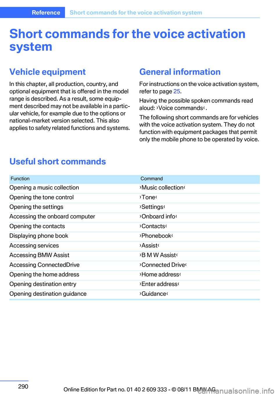 BMW 335IS CONVERTIBLE 2012  Owners Manual 290
ReferenceShort commands for the voice activation system
Short commands for the voice activation 
system
Vehicle equipment
In this chapter, all pr oduction, country, and 
optional equipment that is