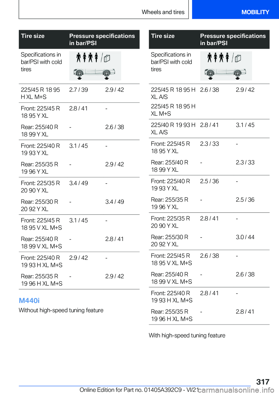 BMW 4 SERIES 2022  Owners Manual �T�i�r�e��s�i�z�e�P�r�e�s�s�u�r�e��s�p�e�c�i�f�i�c�a�t�i�o�n�s
�i�n��b�a�r�/�P�S�I�S�p�e�c�i�f�i�c�a�t�i�o�n�s��i�n
�b�a�r�/�P�S�I��w�i�t�h��c�o�l�d
�t�i�r�e�s�2�2�5�/�4�5��R��1�8��9�5
�H��X