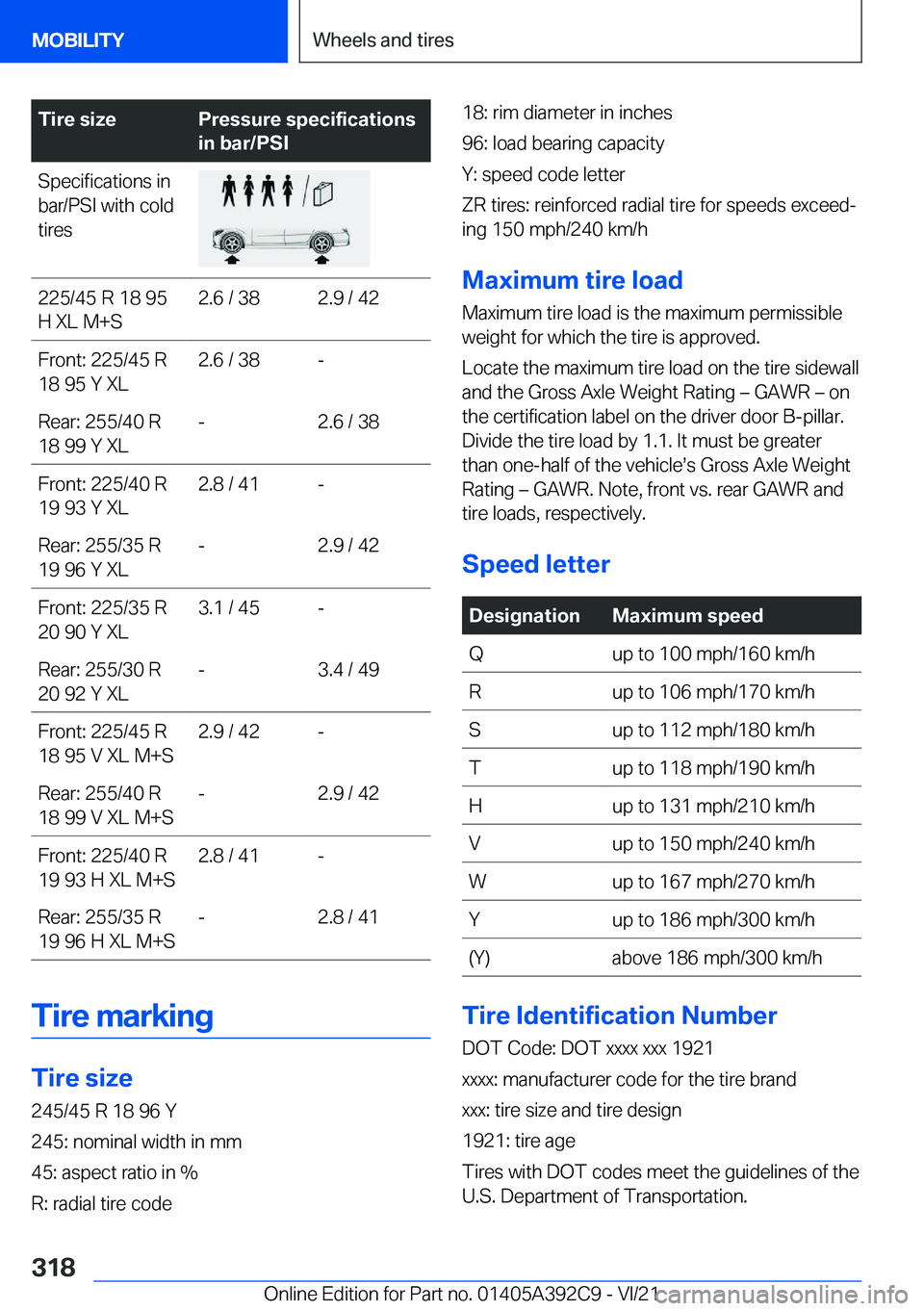 BMW 4 SERIES 2022  Owners Manual �T�i�r�e��s�i�z�e�P�r�e�s�s�u�r�e��s�p�e�c�i�f�i�c�a�t�i�o�n�s
�i�n��b�a�r�/�P�S�I�S�p�e�c�i�f�i�c�a�t�i�o�n�s��i�n
�b�a�r�/�P�S�I��w�i�t�h��c�o�l�d
�t�i�r�e�s�2�2�5�/�4�5��R��1�8��9�5
�H��X