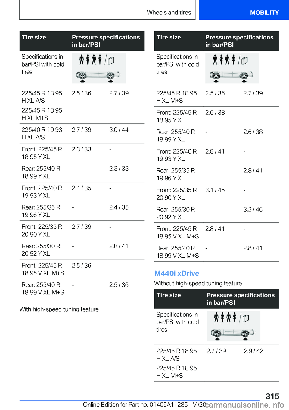 BMW 4 SERIES COUPE 2021  Owners Manual �T�i�r�e��s�i�z�e�P�r�e�s�s�u�r�e��s�p�e�c�i�f�i�c�a�t�i�o�n�s
�i�n��b�a�r�/�P�S�I�S�p�e�c�i�f�i�c�a�t�i�o�n�s��i�n
�b�a�r�/�P�S�I��w�i�t�h��c�o�l�d
�t�i�r�e�s�2�2�5�/�4�5��R��1�8��9�5
�H��X