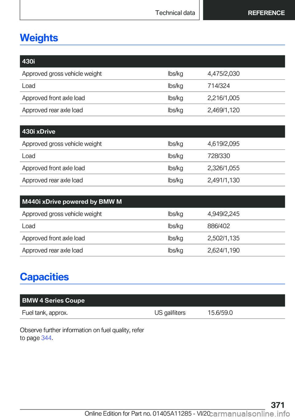BMW 4 SERIES COUPE 2021  Owners Manual �W�e�i�g�h�t�s
�
�4�3�0�i�A�p�p�r�o�v�e�d��g�r�o�s�s��v�e�h�i�c�l�e��w�e�i�g�h�t�l�b�s�/�k�g�4�,�4�7�5�/�2�,�0�3�0�L�o�a�d�l�b�s�/�k�g�7�1�4�/�3�2�4�A�p�p�r�o�v�e�d��f�r�o�n�t��a�x�l�e��l�o�a�d