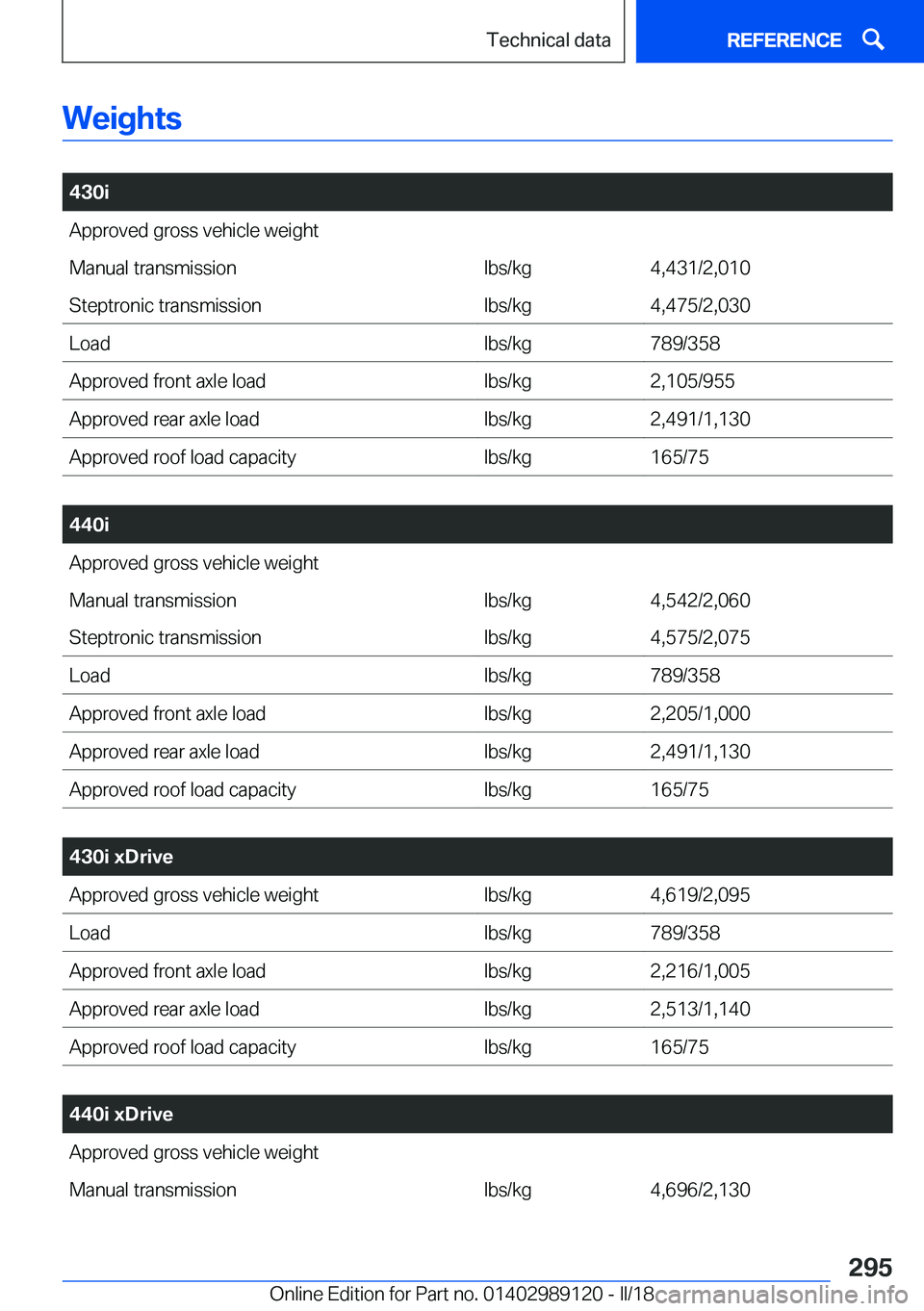 BMW 4 SERIES COUPE 2019  Owners Manual �W�e�i�g�h�t�s
� 
�4�3�0�i�A�p�p�r�o�v�e�d� �g�r�o�s�s� �v�e�h�i�c�l�e� �w�e�i�g�h�t�M�a�n�u�a�l� �t�r�a�n�s�m�i�s�s�i�o�n�l�b�s�/�k�g�4�,�4�3�1�/�2�,�0�1�0�S�t�e�p�t�r�o�n�i�c� �t�r�a�n�s�m�i�s�s�i�o