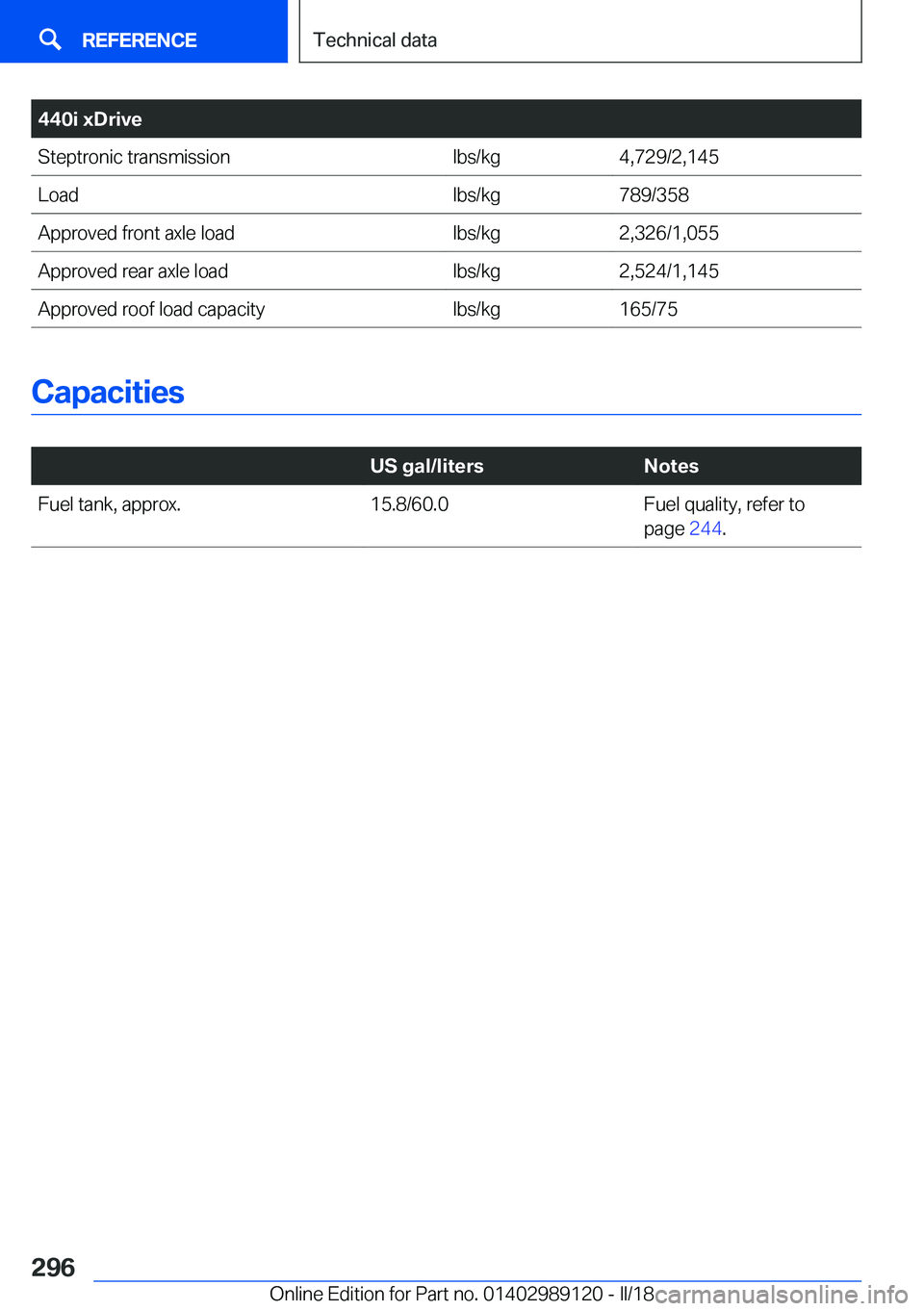 BMW 4 SERIES COUPE 2019  Owners Manual �4�4�0�i��x�D�r�i�v�e�S�t�e�p�t�r�o�n�i�c� �t�r�a�n�s�m�i�s�s�i�o�n�l�b�s�/�k�g�4�,�7�2�9�/�2�,�1�4�5�L�o�a�d�l�b�s�/�k�g�7�8�9�/�3�5�8�A�p�p�r�o�v�e�d� �f�r�o�n�t� �a�x�l�e� �l�o�a�d�l�b�s�/�k�g�2�,