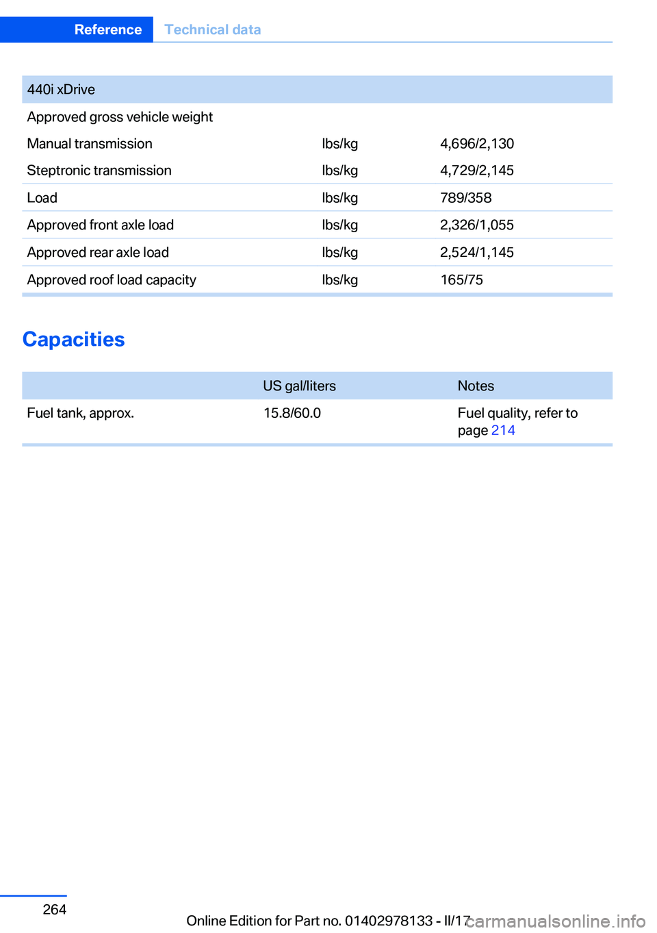 BMW 4 SERIES COUPE 2018  Owners Manual �4�4�0�i� �x�D�r�i�v�e�A�p�p�r�o�v�e�d� �g�r�o�s�s� �v�e�h�i�c�l�e� �w�e�i�g�h�t�M�a�n�u�a�l� �t�r�a�n�s�m�i�s�s�i�o�n�l�b�s�/�k�g�4�,�6�9�6�/�2�,�1�3�0�S�t�e�p�t�r�o�n�i�c� �t�r�a�n�s�m�i�s�s�i�o�n�l