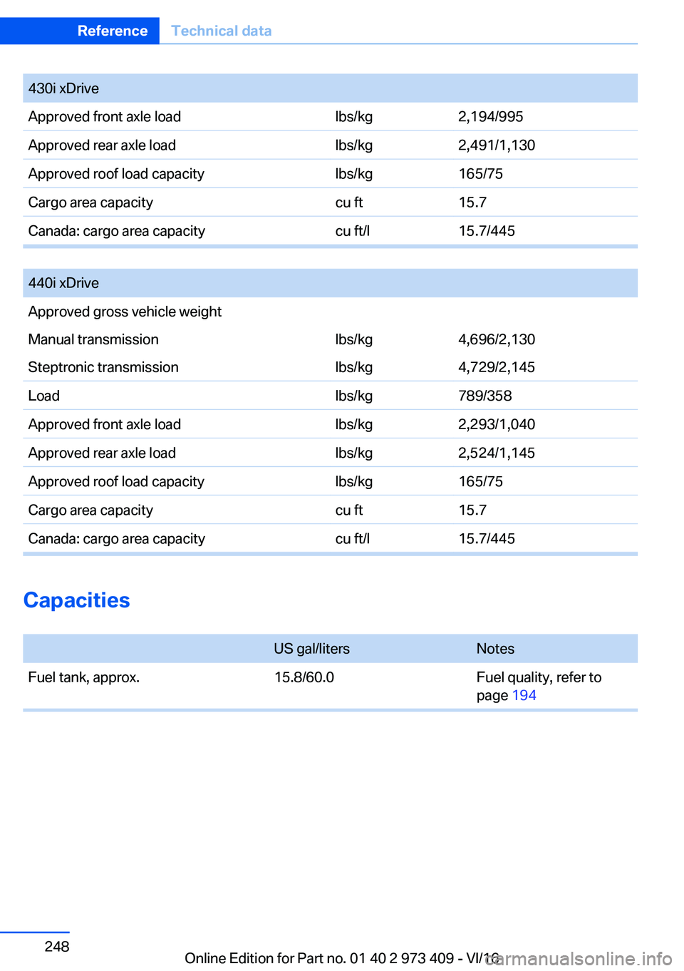 BMW 4 SERIES COUPE 2017  Owners Manual �4�3�0�i� �x�D�r�i�v�e�A�p�p�r�o�v�e�d� �f�r�o�n�t� �a�x�l�e� �l�o�a�d�l�b�s�/�k�g�2�,�1�9�4�/�9�9�5�A�p�p�r�o�v�e�d� �r�e�a�r� �a�x�l�e� �l�o�a�d�l�b�s�/�k�g�2�,�4�9�1�/�1�,�1�3�0�A�p�p�r�o�v�e�d� �r