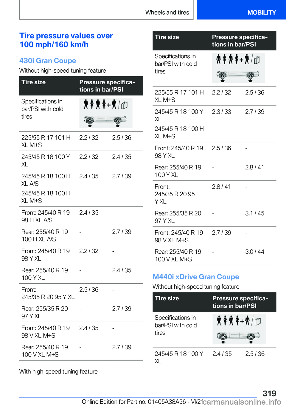 BMW 4 SERIES COUPE 2022  Owners Manual �T�i�r�e��p�r�e�s�s�u�r�e��v�a�l�u�e�s��o�v�e�r
�1�0�0��m�p�h�/�1�6�0��k�m�/�h
�4�3�0�i��G�r�a�n��C�o�u�p�e
�W�i�t�h�o�u�t��h�i�g�h�-�s�p�e�e�d��t�u�n�i�n�g��f�e�a�t�u�r�e�T�i�r�e��s�i�z�e�