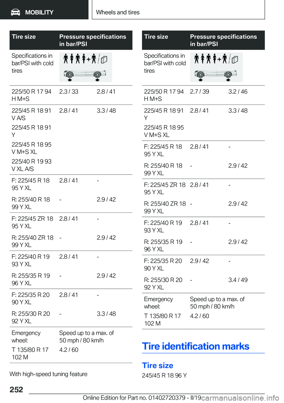BMW 4 SERIES COUPE 2020  Owners Manual �T�i�r�e��s�i�z�e�P�r�e�s�s�u�r�e��s�p�e�c�i�f�i�c�a�t�i�o�n�s
�i�n��b�a�r�/�P�S�I�S�p�e�c�i�f�i�c�a�t�i�o�n�s��i�n
�b�a�r�/�P�S�I��w�i�t�h��c�o�l�d
�t�i�r�e�s�2�2�5�/�5�0��R��1�7��9�4
�H��M