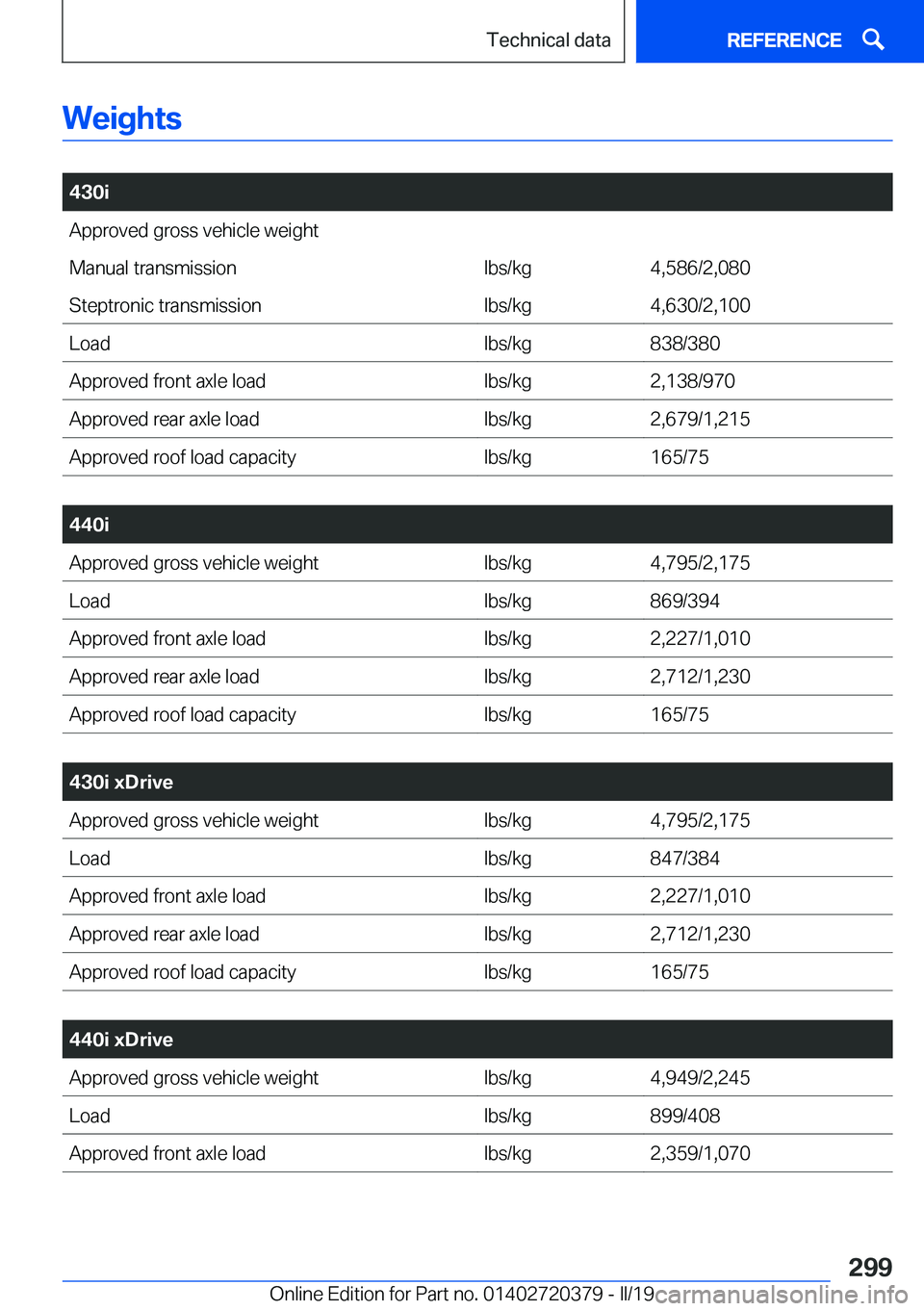 BMW 4 SERIES COUPE 2020  Owners Manual �W�e�i�g�h�t�s
�4�3�0�i
�A�p�p�r�o�v�e�d��g�r�o�s�s��v�e�h�i�c�l�e��w�e�i�g�h�t
�M�a�n�u�a�l��t�r�a�n�s�m�i�s�s�i�o�n
�l�b�s�/�k�g�4�,�5�8�6�/�2�,�0�8�0
�S�t�e�p�t�r�o�n�i�c��t�r�a�n�s�m�i�s�s�i�