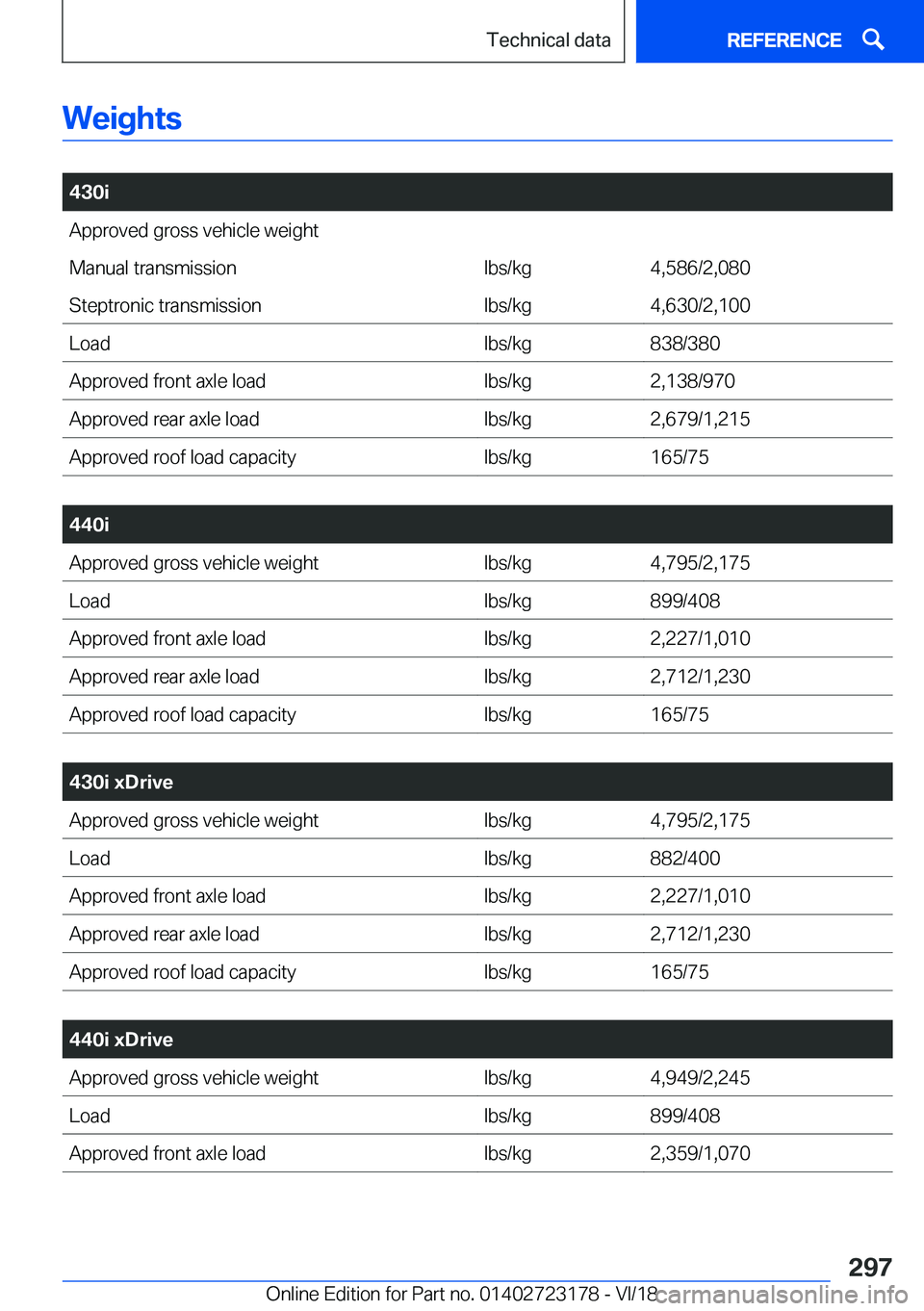 BMW 4 SERIES COUPE 2019  Owners Manual �W�e�i�g�h�t�s
�
�4�3�0�i�A�p�p�r�o�v�e�d��g�r�o�s�s��v�e�h�i�c�l�e��w�e�i�g�h�t�M�a�n�u�a�l��t�r�a�n�s�m�i�s�s�i�o�n�l�b�s�/�k�g�4�,�5�8�6�/�2�,�0�8�0�S�t�e�p�t�r�o�n�i�c��t�r�a�n�s�m�i�s�s�i�o