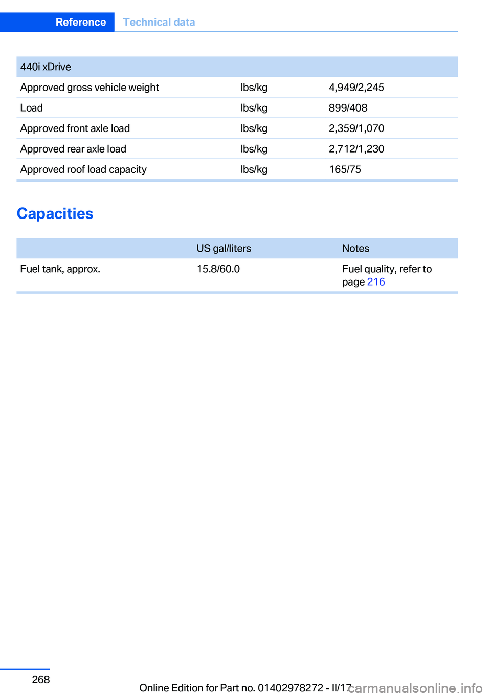 BMW 4 SERIES COUPE 2018  Owners Manual �4�4�0�i� �x�D�r�i�v�e�A�p�p�r�o�v�e�d� �g�r�o�s�s� �v�e�h�i�c�l�e� �w�e�i�g�h�t�l�b�s�/�k�g�4�,�9�4�9�/�2�,�2�4�5�L�o�a�d�l�b�s�/�k�g�8�9�9�/�4�0�8�A�p�p�r�o�v�e�d� �f�r�o�n�t� �a�x�l�e� �l�o�a�d�l�b