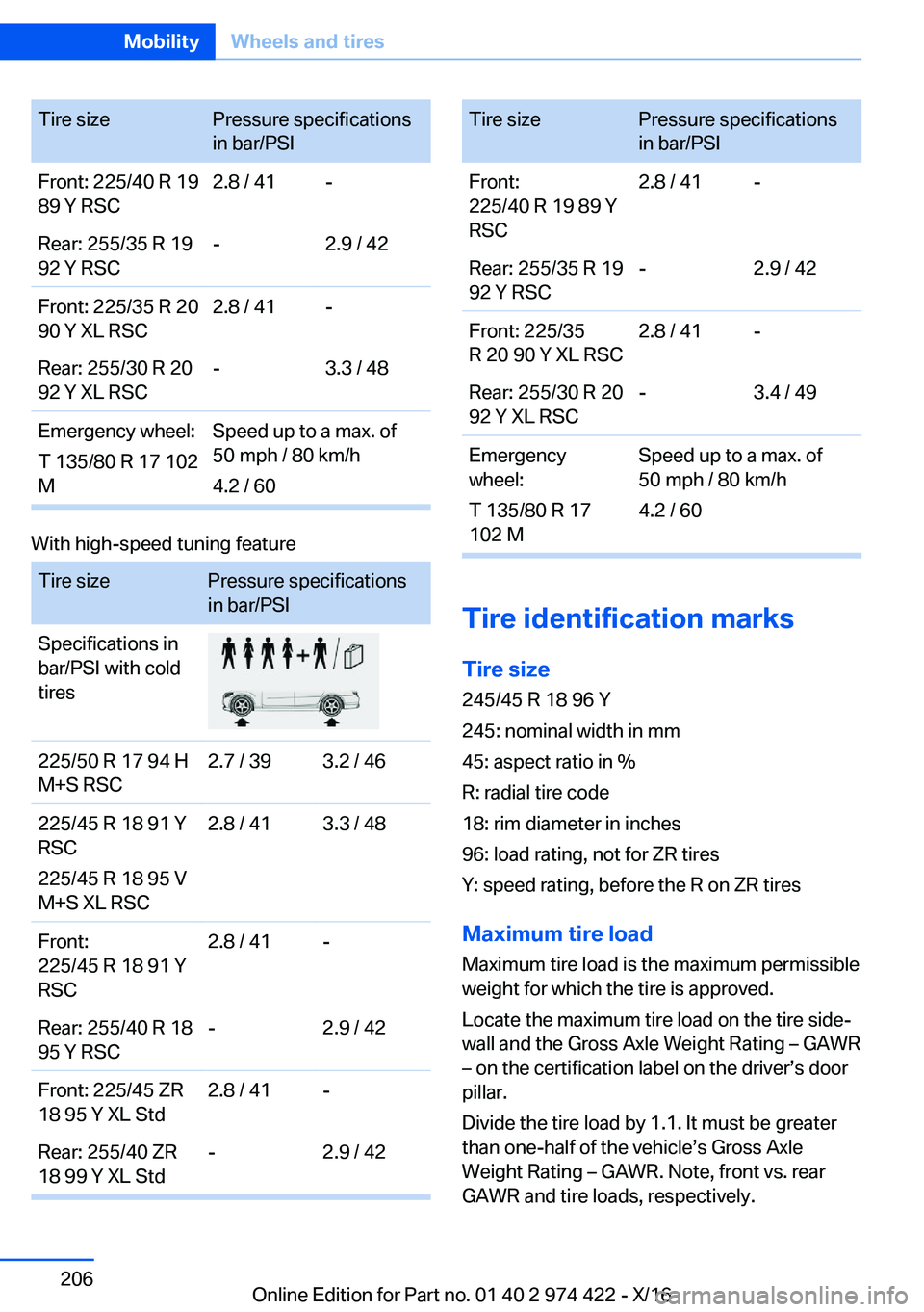 BMW 4 SERIES COUPE 2017  Owners Manual �T�i�r�e� �s�i�z�e�P�r�e�s�s�u�r�e� �s�p�e�c�i�f�i�c�a�t�i�o�n�s
�i�n� �b�a�r�/�P�S�I�F�r�o�n�t�:� �2�2�5�/�4�0� �R� �1�9
�8�9� �Y� �R�S�C�2�.�8� �/� �4�1�-�R�e�a�r�:� �2�5�5�/�3�5� �R� �1�9
�9�2� �Y�