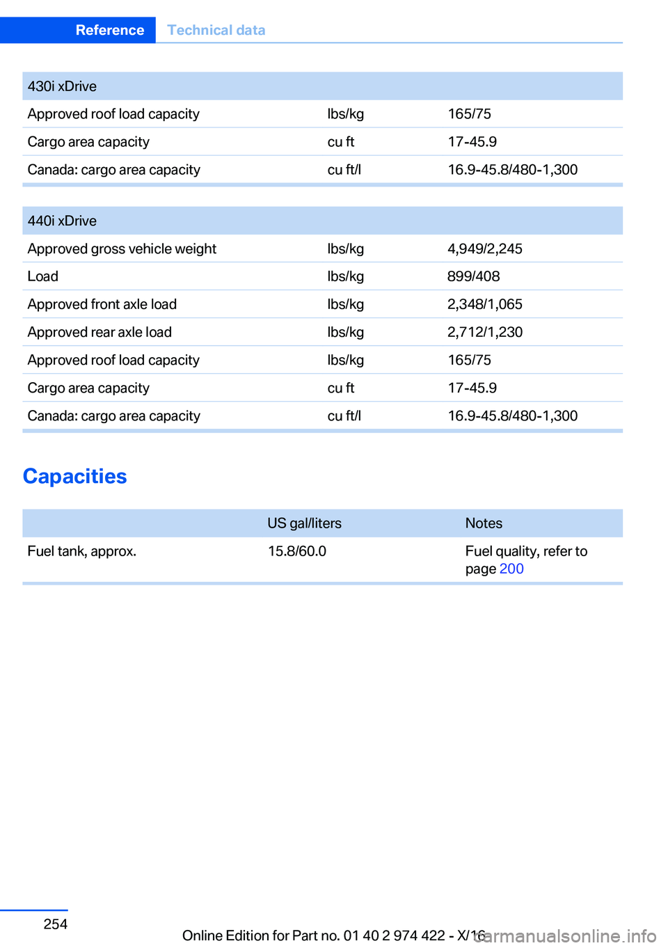BMW 4 SERIES COUPE 2017  Owners Manual �4�3�0�i� �x�D�r�i�v�e�A�p�p�r�o�v�e�d� �r�o�o�f� �l�o�a�d� �c�a�p�a�c�i�t�y�l�b�s�/�k�g�1�6�5�/�7�5�C�a�r�g�o� �a�r�e�a� �c�a�p�a�c�i�t�y�c�u� �f�t�1�7�-�4�5�.�9�C�a�n�a�d�a�:� �c�a�r�g�o� �a�r�e�a� 