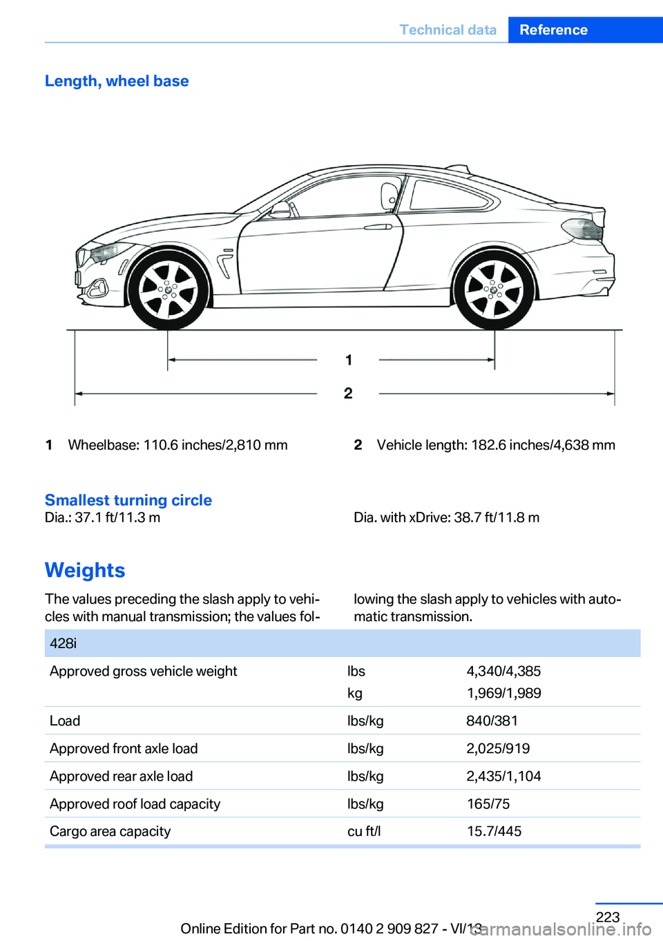 BMW 428I XDRIVE COUPE 2014  Owners Manual Length, wheel base1Wheelbase: 110.6 inches/2,810 mm2Vehicle length: 182.6 inches/4,638 mm
Smallest turning circle
Dia.: 37.1 ft/11.3 mDia. with xDrive: 38.7 ft/11.8 m
Weights
The values preceding the 