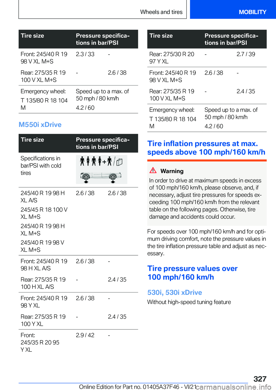 BMW 5 SERIES 2022  Owners Manual �T�i�r�e��s�i�z�e�P�r�e�s�s�u�r�e��s�p�e�c�i�f�i�c�aj
�t�i�o�n�s��i�n��b�a�r�/�P�S�I�F�r�o�n�t�:��2�4�5�/�4�0��R��1�9
�9�8��V��X�L��M�+�S�2�.�3��/��3�3�-�R�e�a�r�:��2�7�5�/�3�5��R��1�9