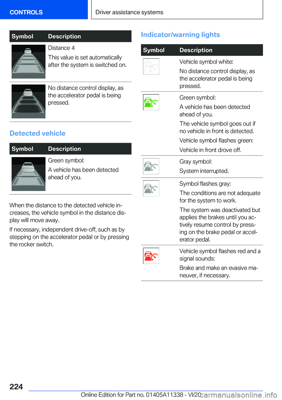 BMW 5 SERIES 2021  Owners Manual �S�y�m�b�o�l�D�e�s�c�r�i�p�t�i�o�n�D�i�s�t�a�n�c�e��4
�T�h�i�s��v�a�l�u�e��i�s��s�e�t��a�u�t�o�m�a�t�i�c�a�l�l�y �a�f�t�e�r��t�h�e��s�y�s�t�e�m��i�s��s�w�i�t�c�h�e�d��o�n�.�N�o��d�i�s�t�a�n