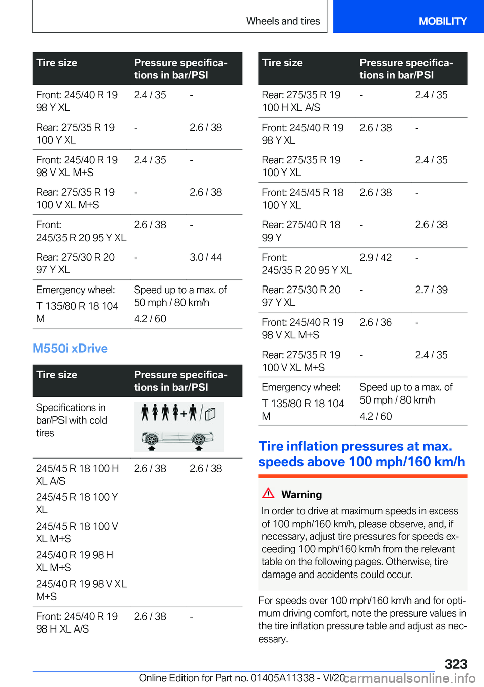 BMW 5 SERIES 2021  Owners Manual �T�i�r�e��s�i�z�e�P�r�e�s�s�u�r�e��s�p�e�c�i�f�i�c�aj
�t�i�o�n�s��i�n��b�a�r�/�P�S�I�F�r�o�n�t�:��2�4�5�/�4�0��R��1�9
�9�8��Y��X�L�2�.�4��/��3�5�-�R�e�a�r�:��2�7�5�/�3�5��R��1�9
�1�0�0�