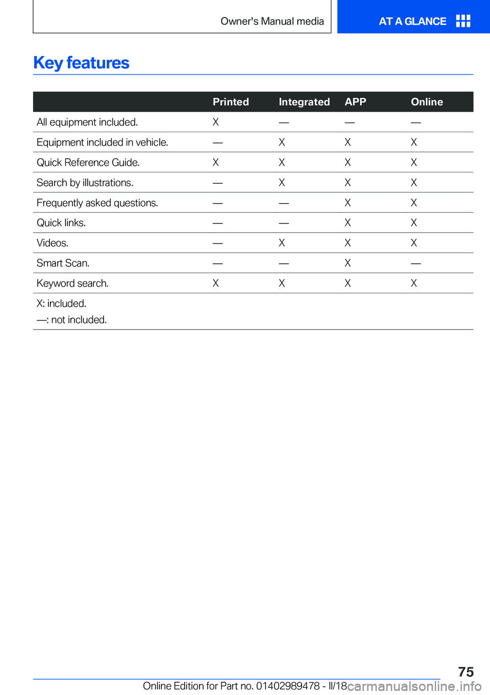 BMW 5 SERIES 2018 Manual PDF �K�e�y��f�e�a�t�u�r�e�s
� 
�P�r�i�n�t�e�d�I�n�t�e�g�r�a�t�e�d�A�P�P�O�n�l�i�n�e�A�l�l� �e�q�u�i�p�m�e�n�t� �i�n�c�l�u�d�e�d�.�Xnnn�E�q�u�i�p�m�e�n�t� �i�n�c�l�u�d�e�d� �i�n� �v�e�h�i�c�l�e�.n�X�X