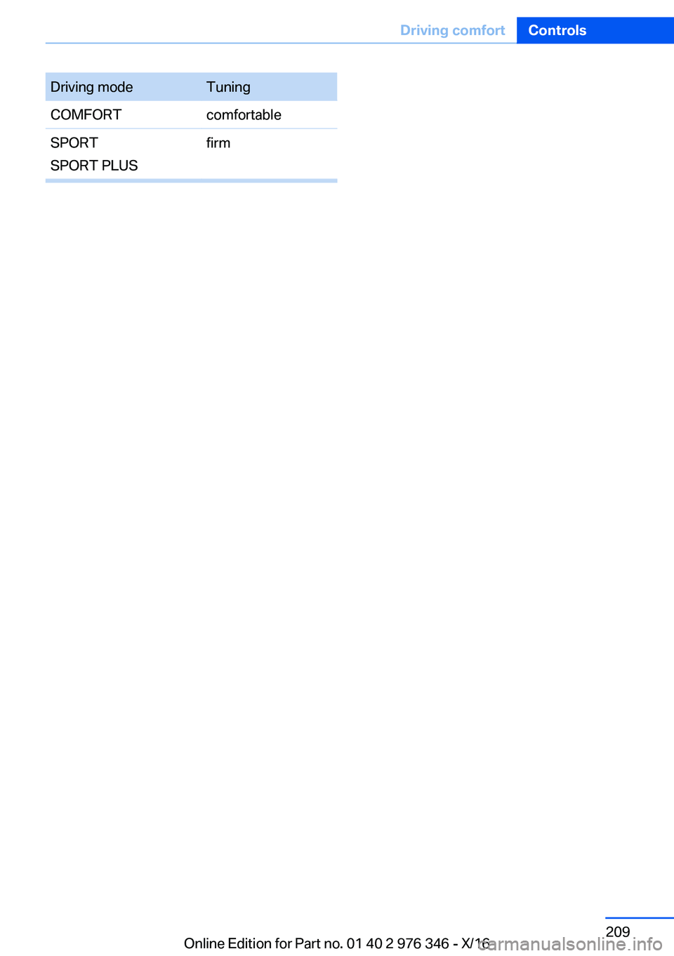 BMW 5 SERIES 2017  Owners Manual �D�r�i�v�i�n�g� �m�o�d�e�T�u�n�i�n�g�C�O�M�F�O�R�T�c�o�m�f�o�r�t�a�b�l�e�S�P�O�R�T
�S�P�O�R�T� �P�L�U�S�f�i�r�m�S�e�i�t�e� �2�0�9�D�r�i�v�i�n�g��c�o�m�f�o�r�t�C�o�n�t�r�o�l�s�2�0�9
�O�n�l�i�n�e� �E�d