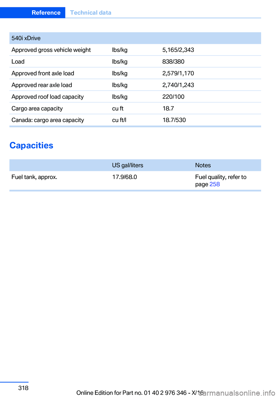 BMW 5 SERIES 2017  Owners Manual �5�4�0�i� �x�D�r�i�v�e�A�p�p�r�o�v�e�d� �g�r�o�s�s� �v�e�h�i�c�l�e� �w�e�i�g�h�t�l�b�s�/�k�g�5�,�1�6�5�/�2�,�3�4�3�L�o�a�d�l�b�s�/�k�g�8�3�8�/�3�8�0�A�p�p�r�o�v�e�d� �f�r�o�n�t� �a�x�l�e� �l�o�a�d�l�b