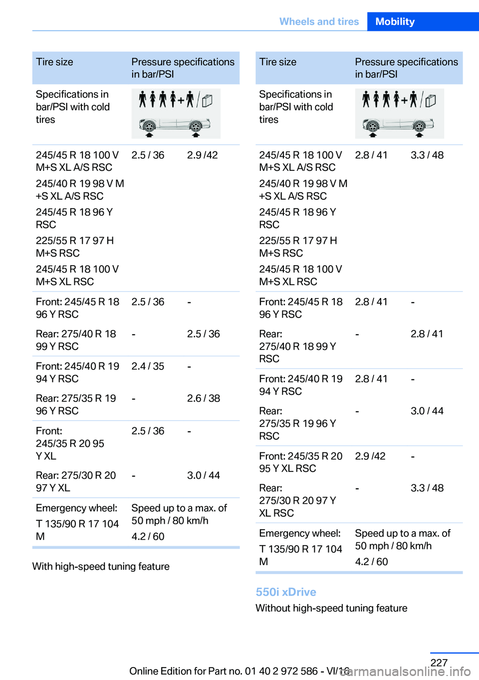 BMW 5 SERIES 2016  Owners Manual �T�i�r�e� �s�i�z�e�P�r�e�s�s�u�r�e� �s�p�e�c�i�f�i�c�a�t�i�o�n�s
�i�n� �b�a�r�/�P�S�I�S�p�e�c�i�f�i�c�a�t�i�o�n�s� �i�n
�b�a�r�/�P�S�I� �w�i�t�h� �c�o�l�d
�t�i�r�e�s�2�4�5�/�4�5� �R� �1�8� �1�0�0� �V

