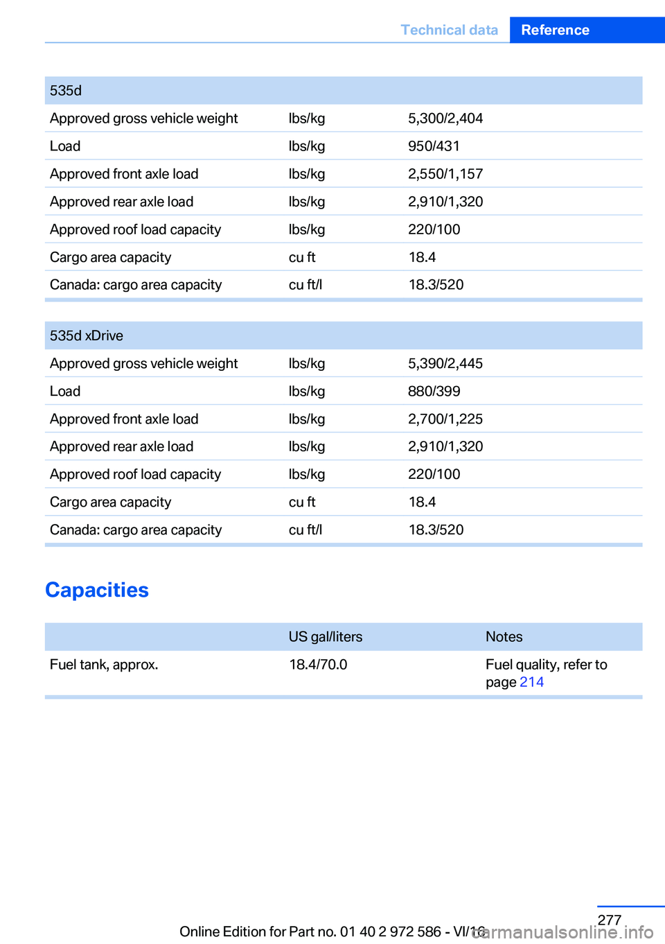 BMW 5 SERIES 2016  Owners Manual �5�3�5�d�A�p�p�r�o�v�e�d� �g�r�o�s�s� �v�e�h�i�c�l�e� �w�e�i�g�h�t�l�b�s�/�k�g�5�,�3�0�0�/�2�,�4�0�4�L�o�a�d�l�b�s�/�k�g�9�5�0�/�4�3�1�A�p�p�r�o�v�e�d� �f�r�o�n�t� �a�x�l�e� �l�o�a�d�l�b�s�/�k�g�2�,�5