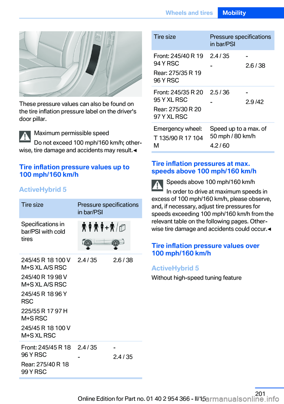 BMW 5 SERIES ACTIVE HYBRID 2015 Owners Manual These pressure values can also be found on
the tire inflation pressure label on the driver's
door pillar.
Maximum permissible speed
Do not exceed 100 mph/160 km/h; other‐
wise, tire damage and a BMW 5 SERIES ACTIVE HYBRID 2015 Owners Manual These pressure values can also be found on
the tire inflation pressure label on the driver's
door pillar.
Maximum permissible speed
Do not exceed 100 mph/160 km/h; other‐
wise, tire damage and a