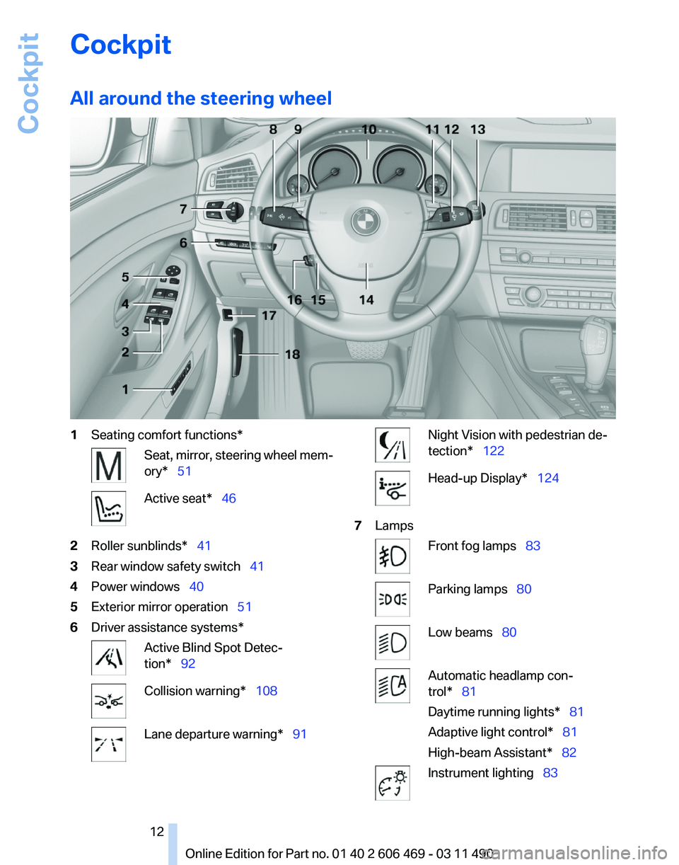 BMW 528I SEDAN 2011 User Guide Cockpit
All around the steering wheel
1
Seating comfort functions* Seat, mirror, steering wheel mem‐
ory*  51
Active seat*  46
2 Roller sunblinds*  41
3 Rear window safety switch   4