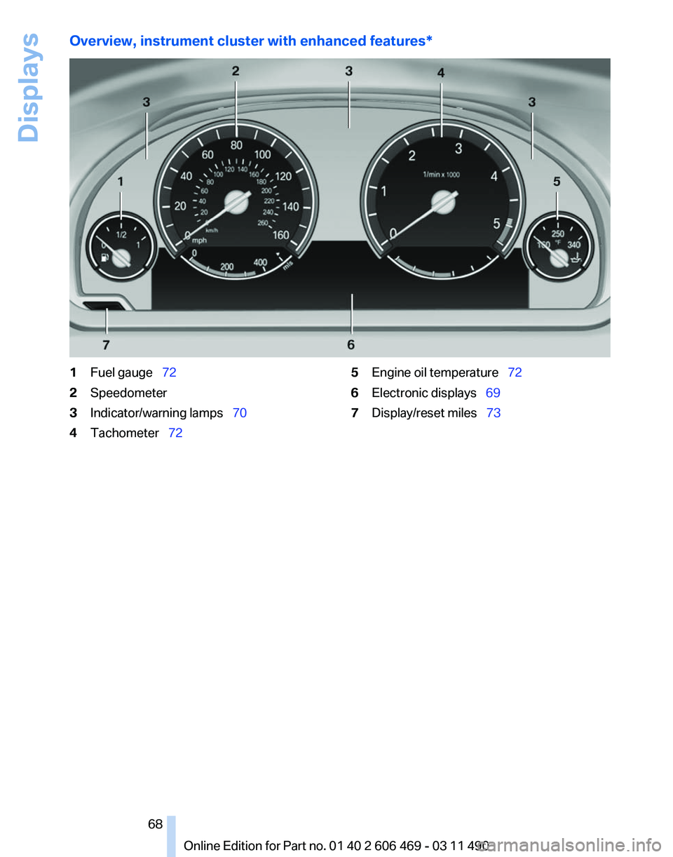 BMW 528I SEDAN 2011  Owners Manual Overview, instrument cluster with enhanced features*
1
Fuel gauge  72
2 Speedometer
3 Indicator/warning lamps  70
4 Tachometer  72 5
Engine oil temperature   72
6 Electronic displays�