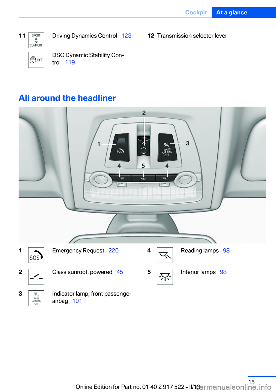 BMW 528I XDRIVE 2013 User Guide 11Driving Dynamics Control  123DSC Dynamic Stability Con‐
trol   11912Transmission selector lever
All around the headliner
1Emergency Request   2202Glass sunroof, powered   453Indica